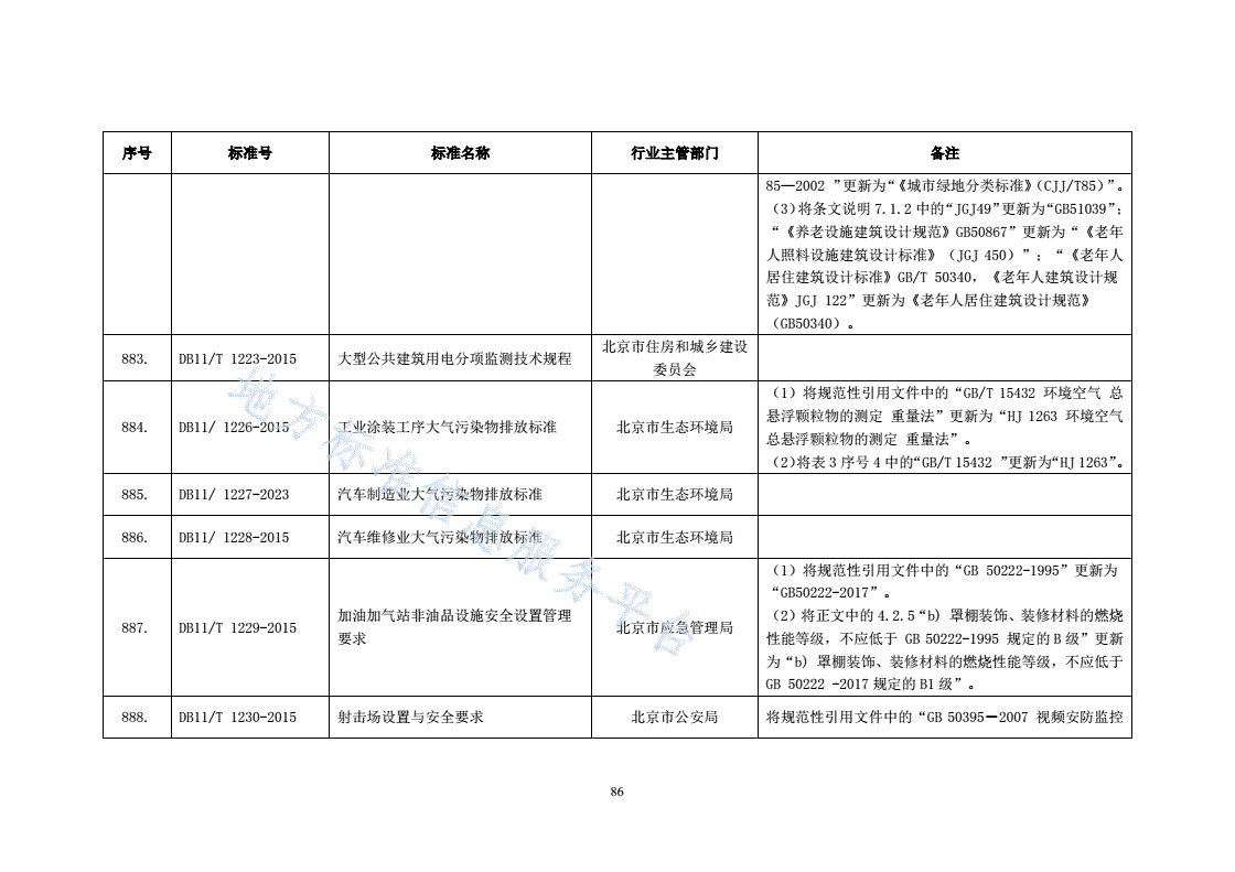 DB11/T 1230-2015 射击场设置与安全要求-第2页
