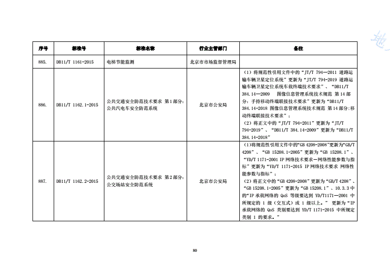 DB11/T 1162.2-2015 公共交通安全防范技术要求 第2部分：公交场站安全防范系统-第2页