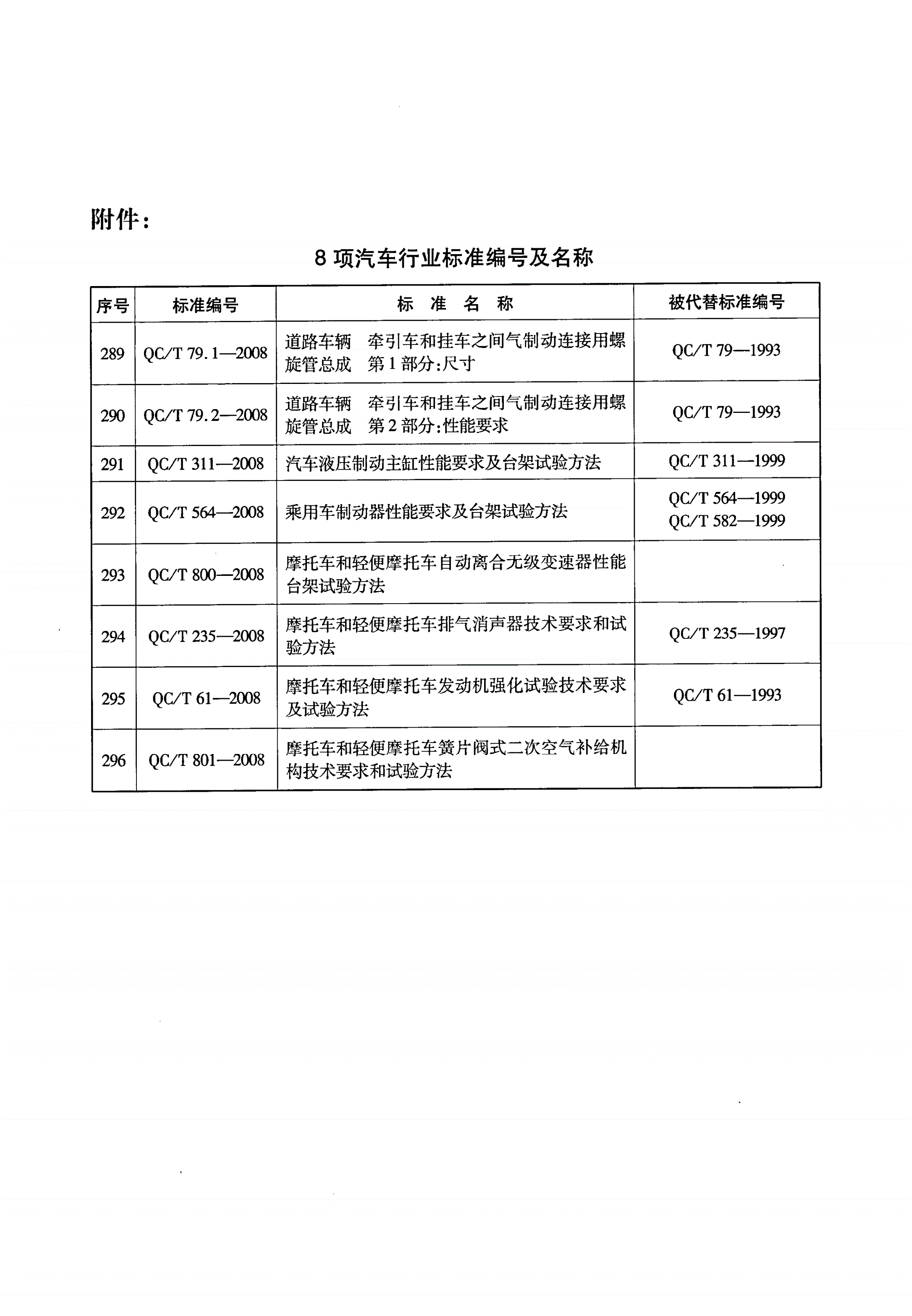 QC/T 311-2008 汽车液压制动主缸 性能要求及台架试验方法-第2页