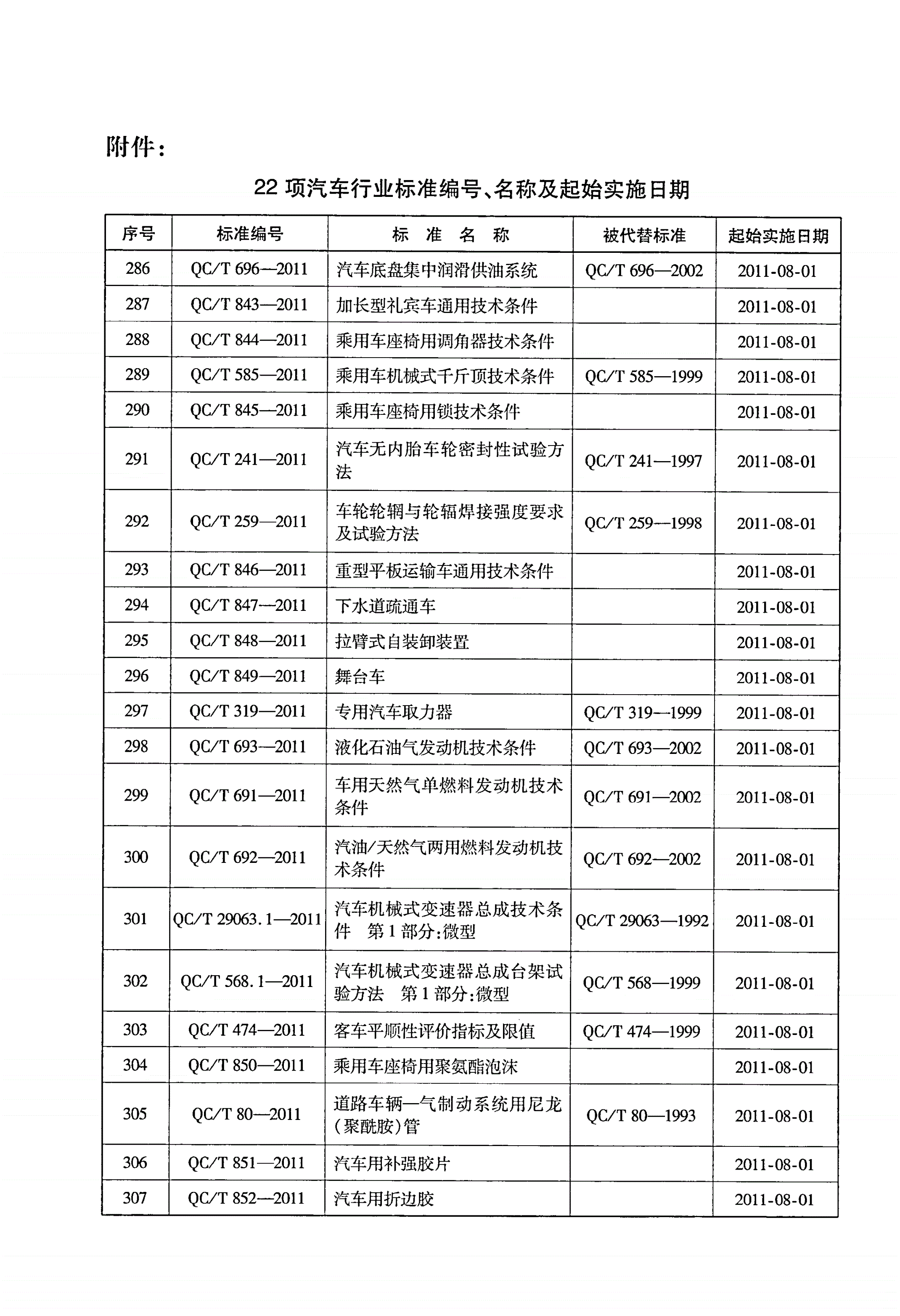 QC/T 692-2011 汽油/天然气两用燃料发动机技术条件-第2页