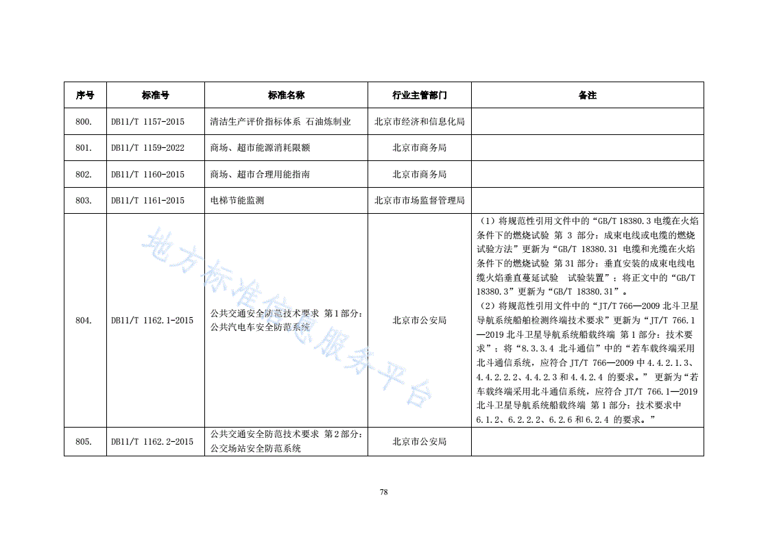 DB11/T 1162.1-2015 公共交通安全防范技术要求 第1部分：公共汽电车安全防范系统-第2页