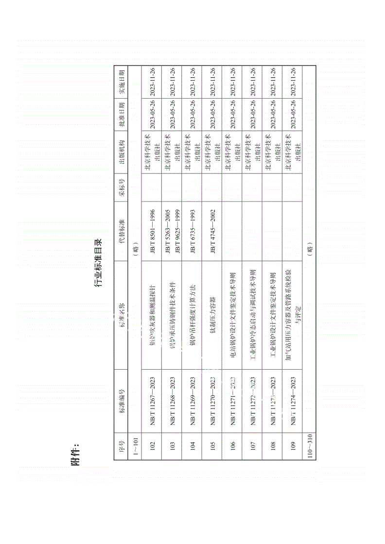 NB/T 11271-2023 电站锅炉设计文件鉴定技术导则-第2页