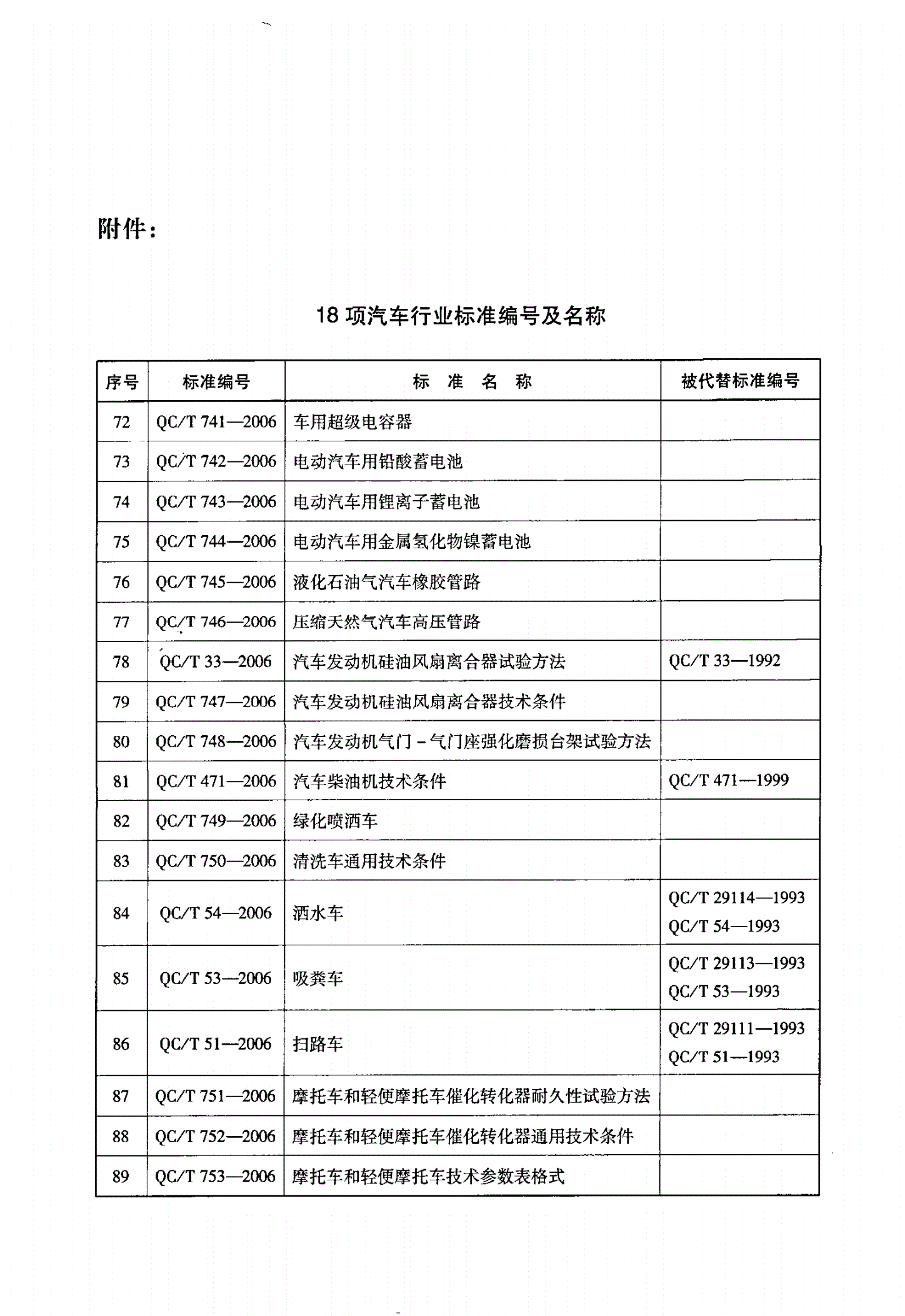 QC/T 753-2006 摩托车和轻便摩托车技术参数表格式-第2页