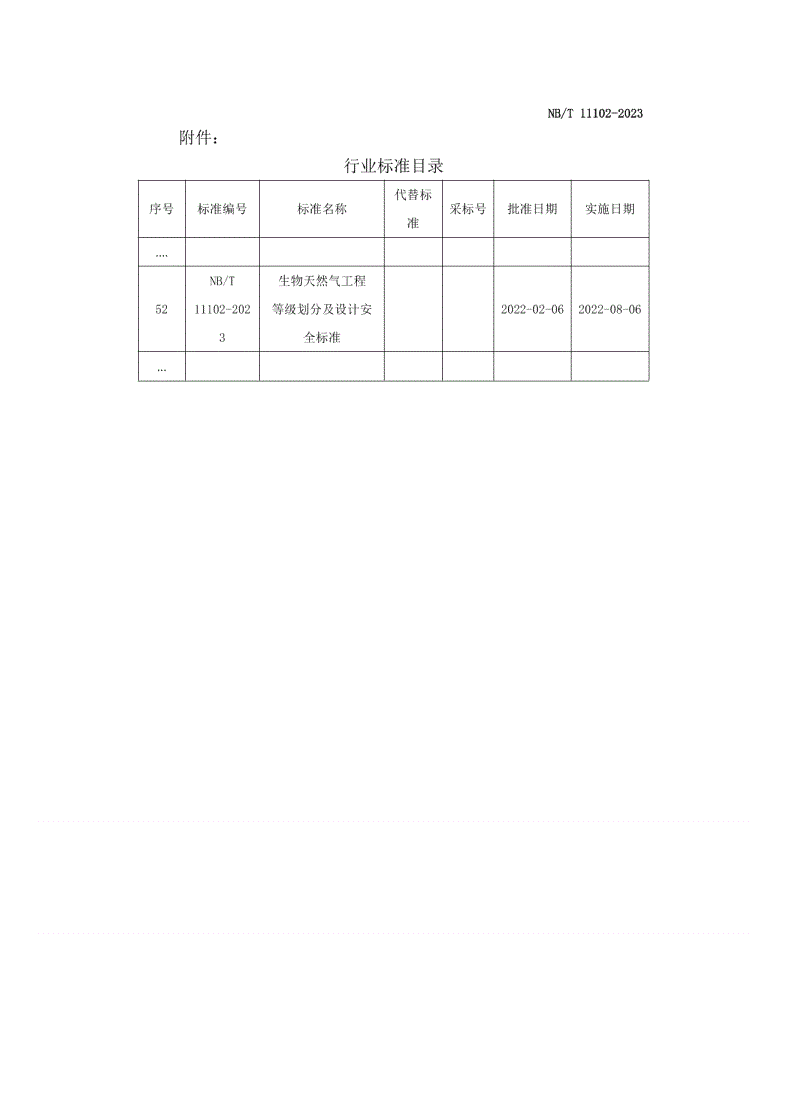 NB/T 11102-2023 生物天然气工程等级划分及设计安全标准-第2页