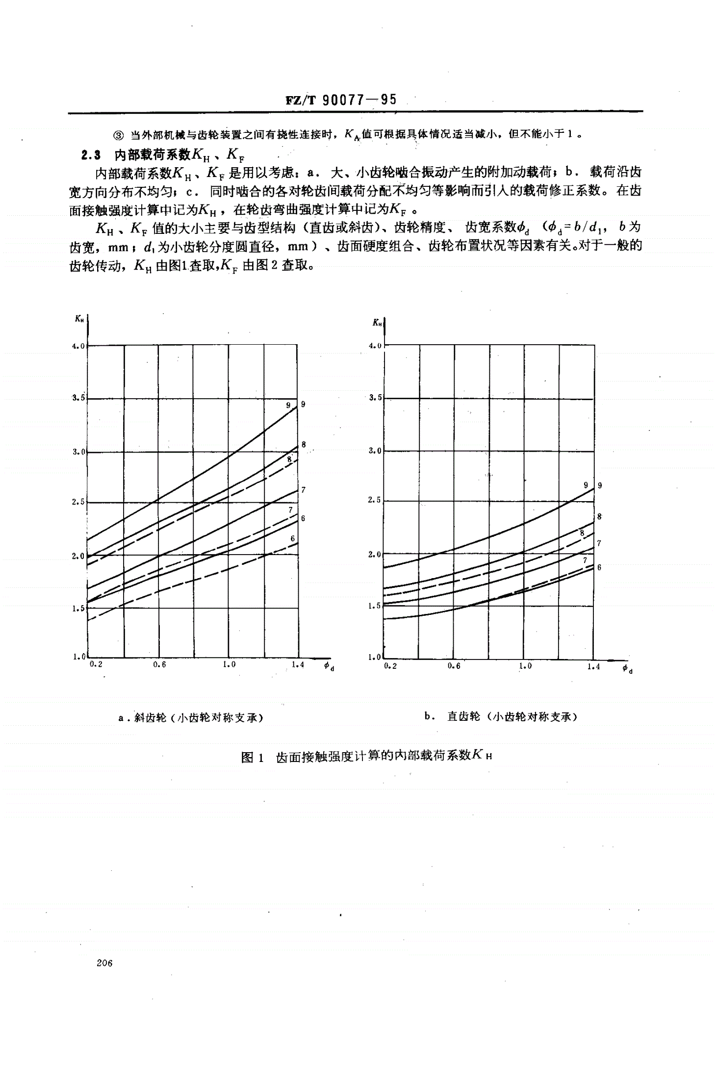 FZ/T 90077-1995 纺织机械渐开线圆柱齿轮承载能力简化计算方法-第2页