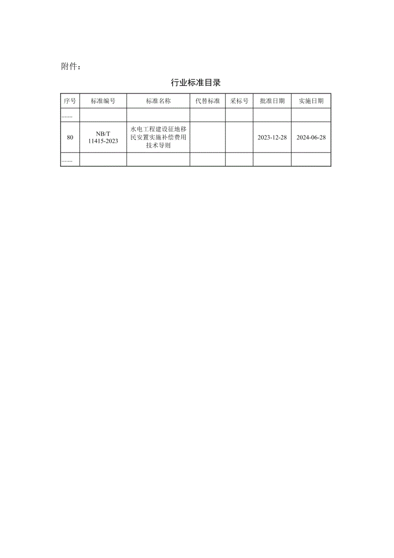 NB/T 11415-2023 水电工程建设征地移民安置实施补偿费用技术导则-第2页