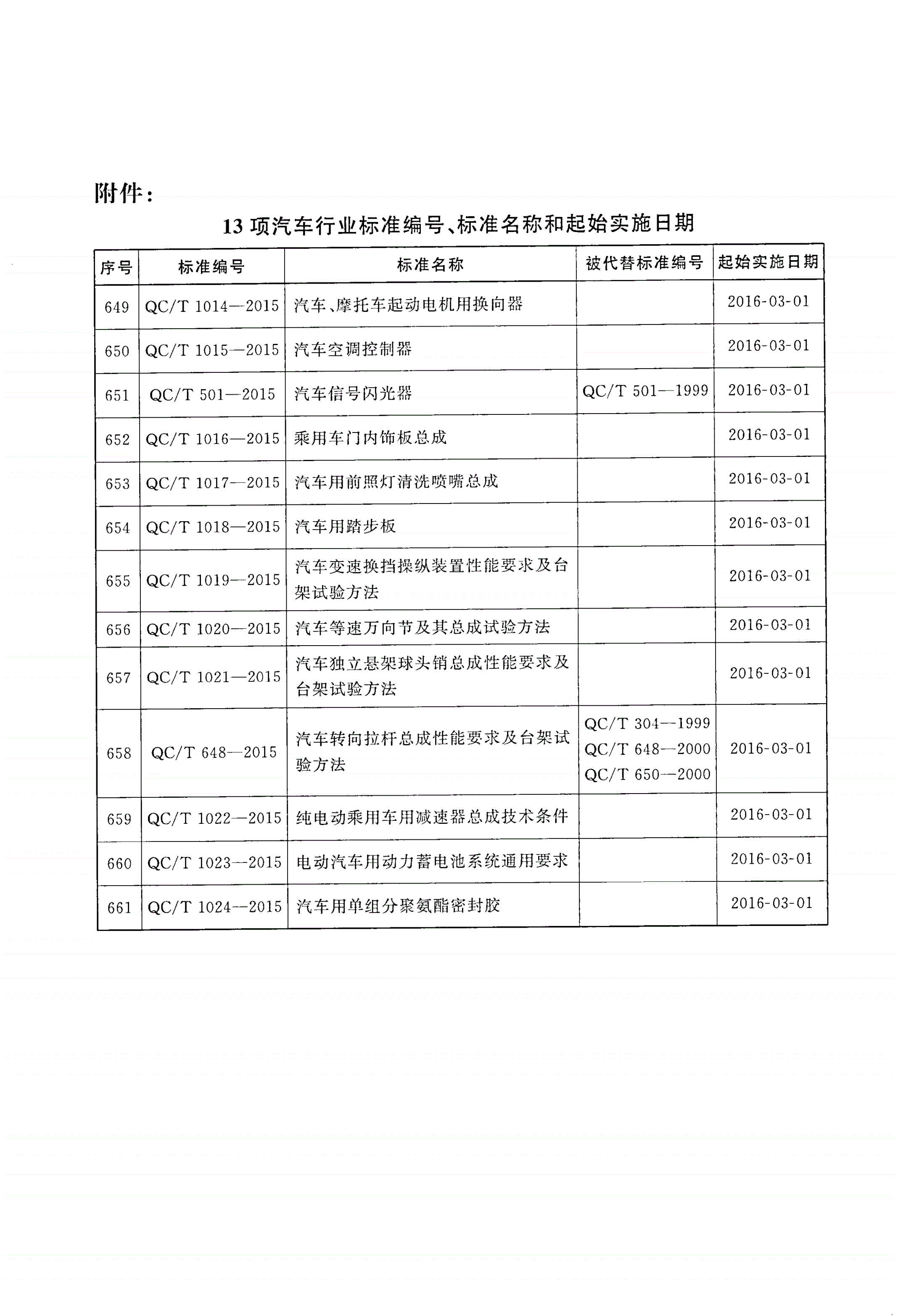 QC/T 1015-2015 汽车空调控制器-第2页