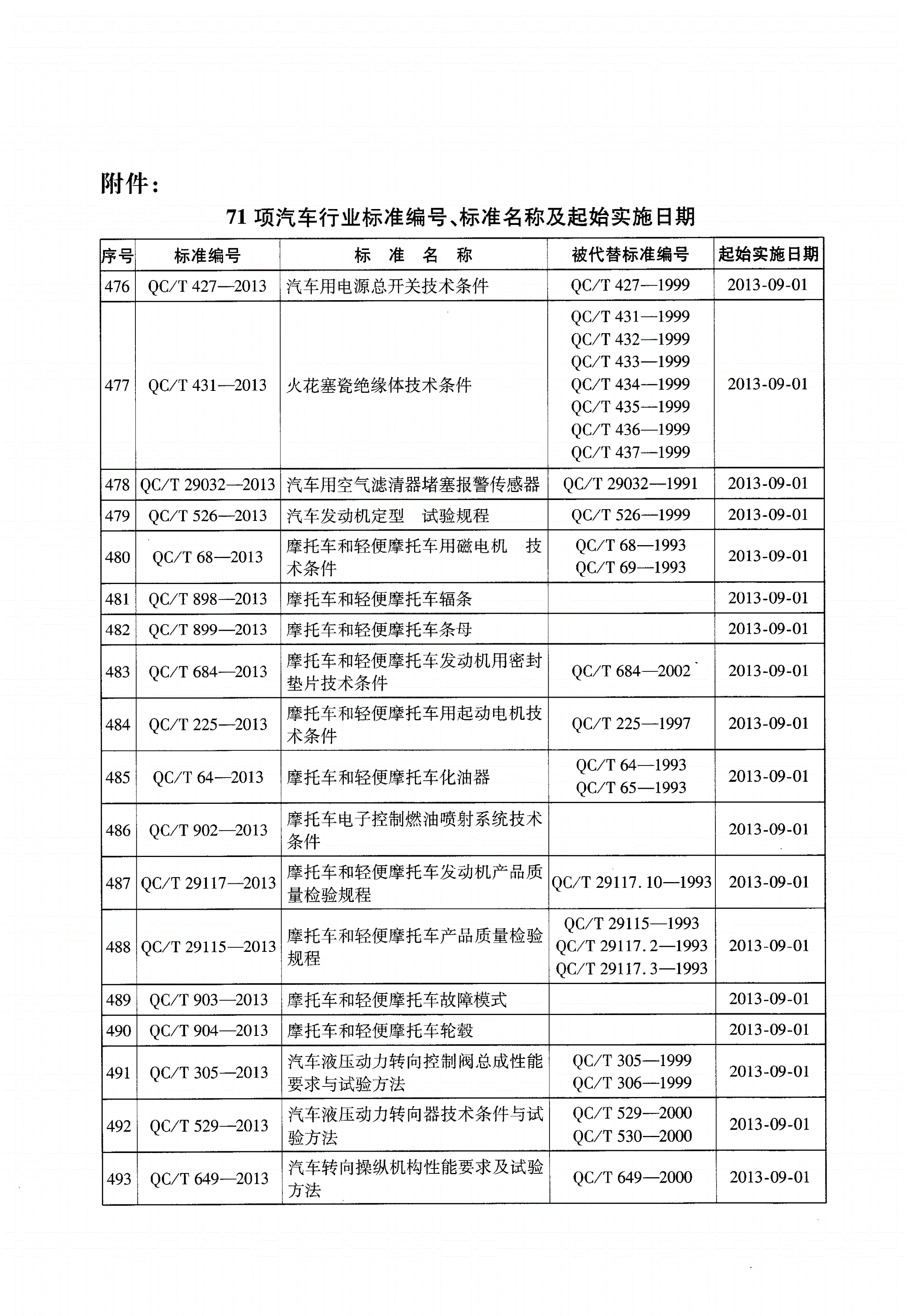 QC/T 29117-2013 摩托车和轻便摩托车发动机产品质量检验规程-第2页
