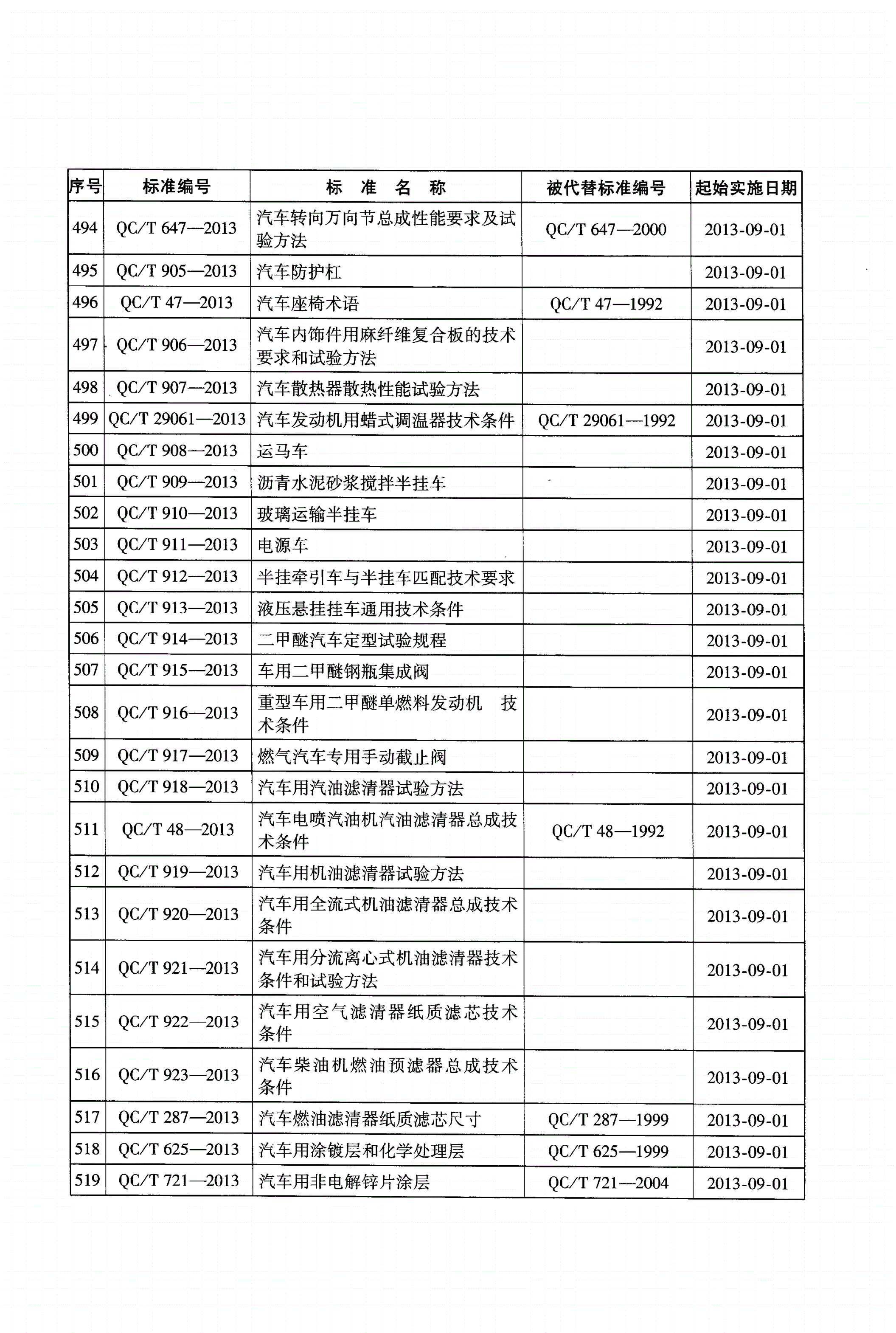 QC/T 917-2013 燃气汽车专用手动截止阀-第3页