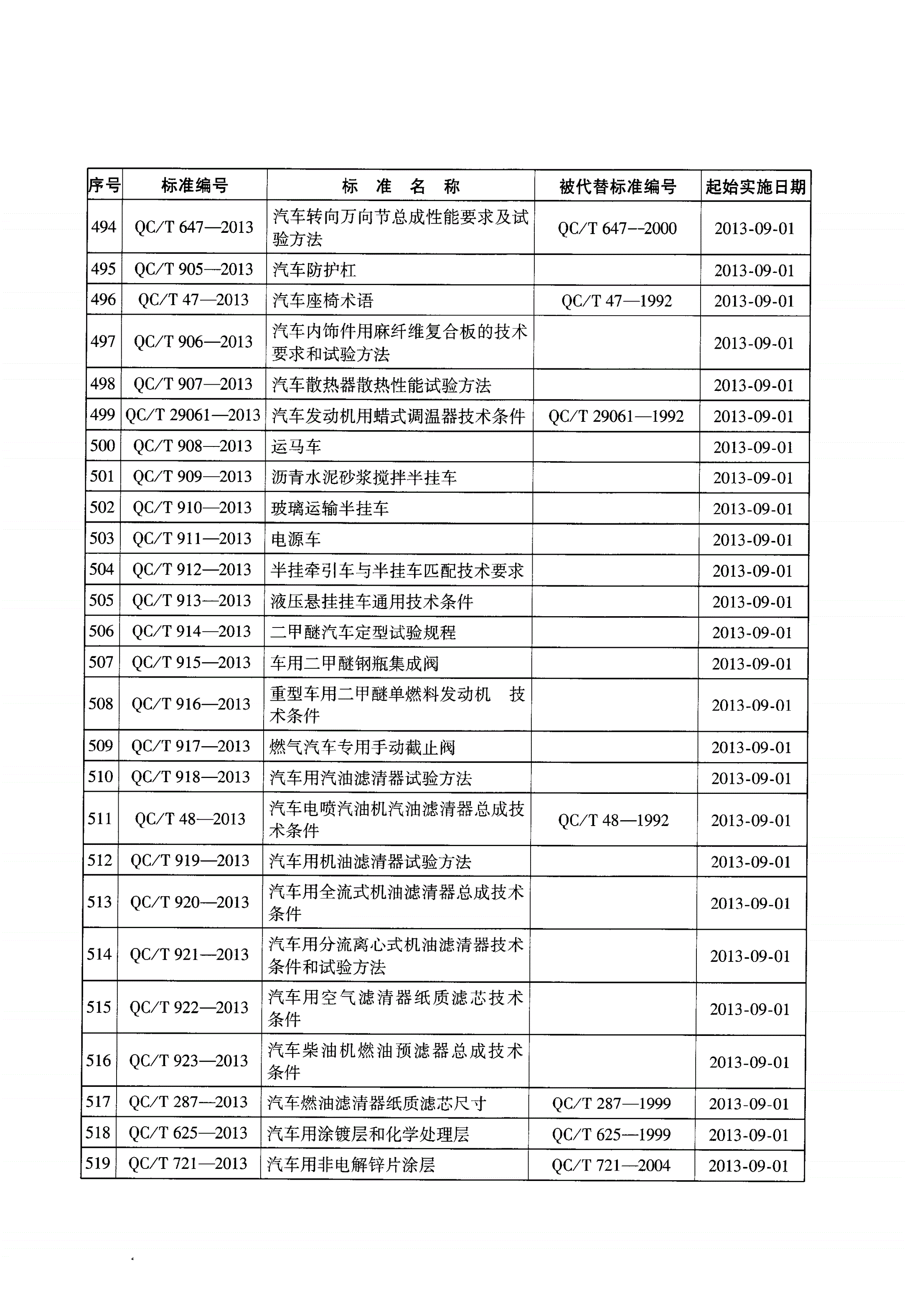 QC/T 29117-2013 摩托车和轻便摩托车发动机产品质量检验规程-第3页