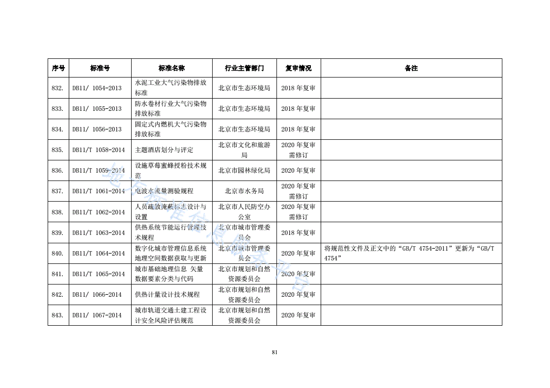 DB11/T 1064-2014 数字化城市管理信息系统 地理空间数据获取与更新-第2页
