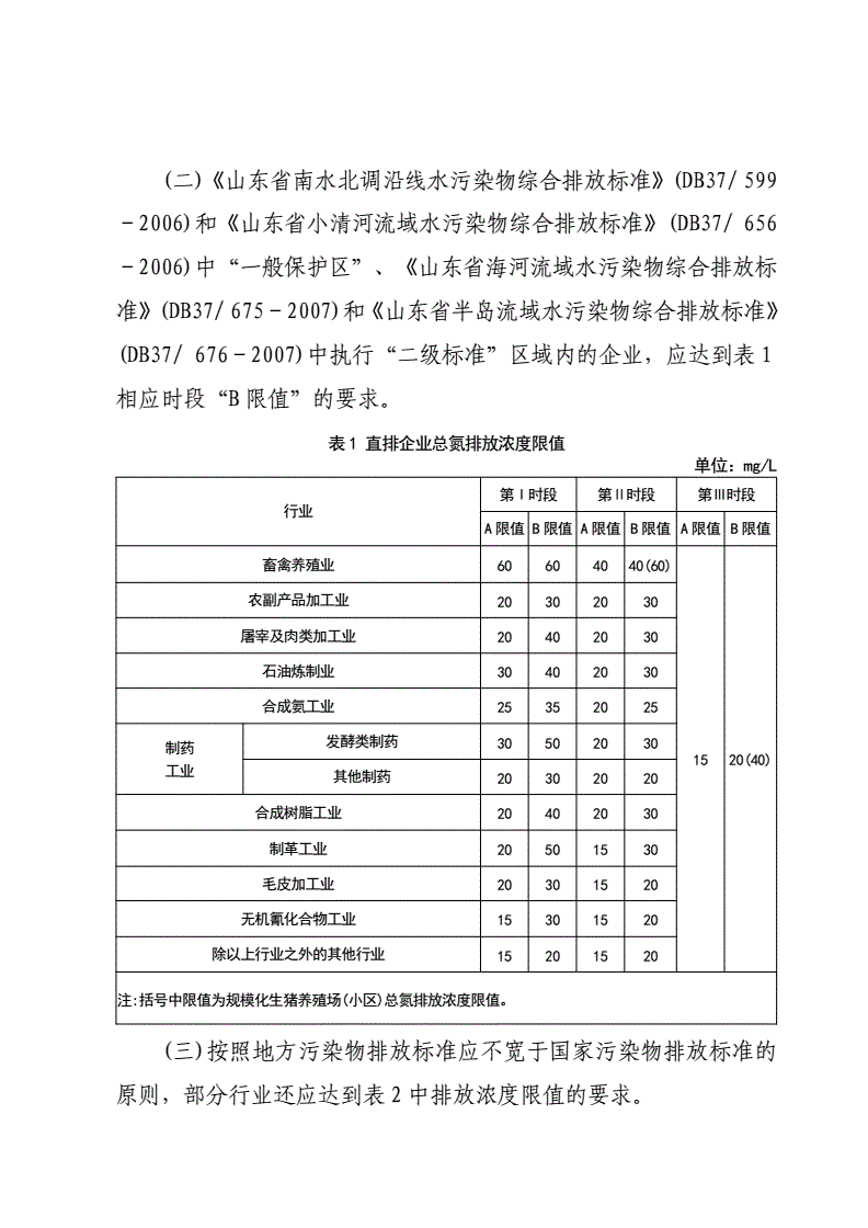 DB37/ 656-2006 山东省小清河流域水污染物综合排放标准-第3页