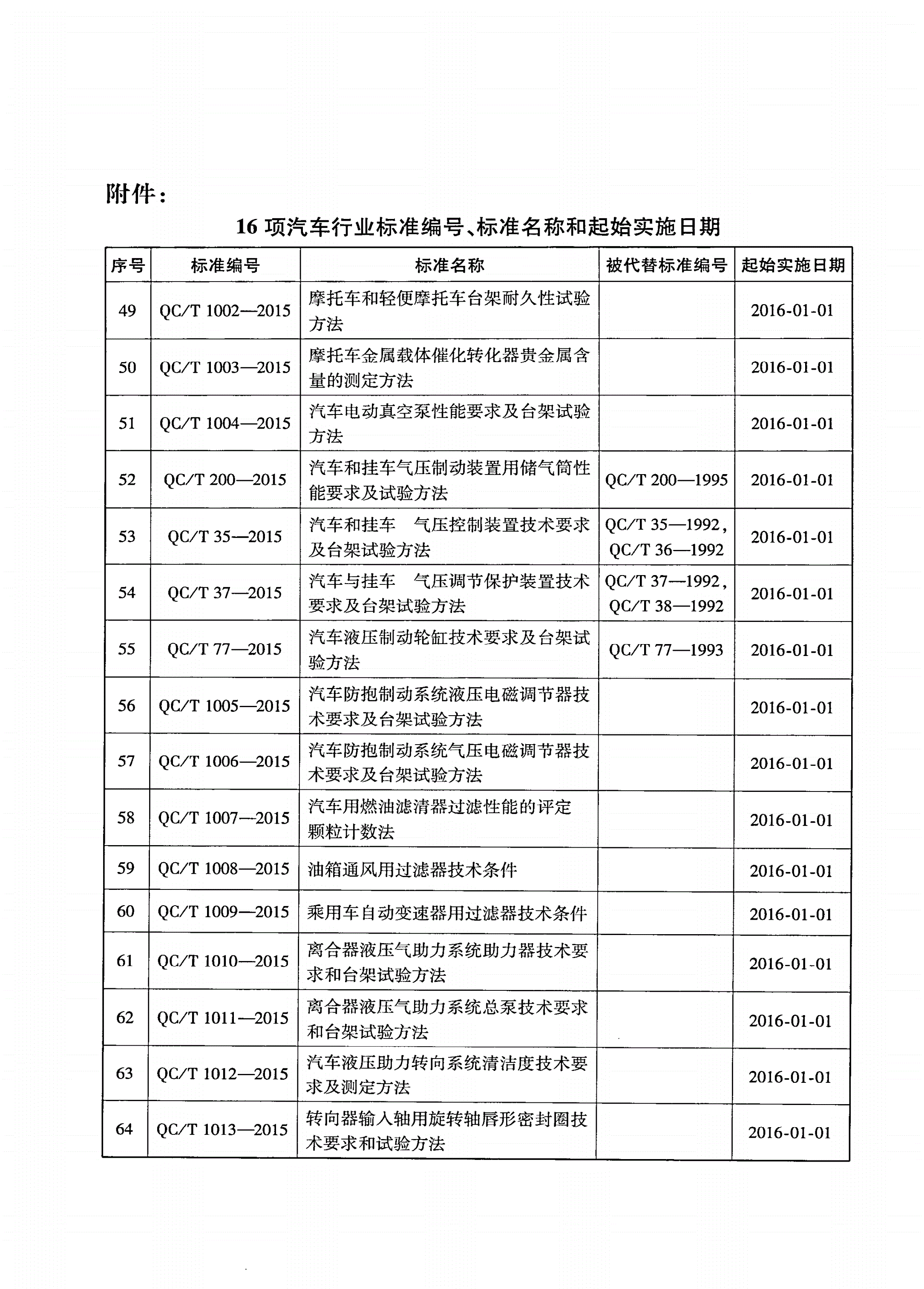 QC/T 1005-2015 汽车防抱制动系统液压电磁调节器技术要求及台架试验方法-第2页