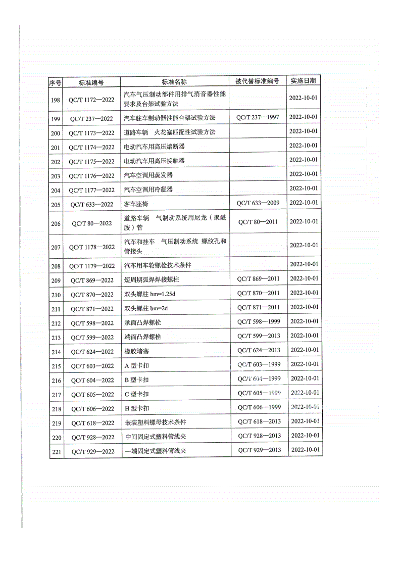 QC/T 580-2022 汽车变速器总成安装尺寸-第3页