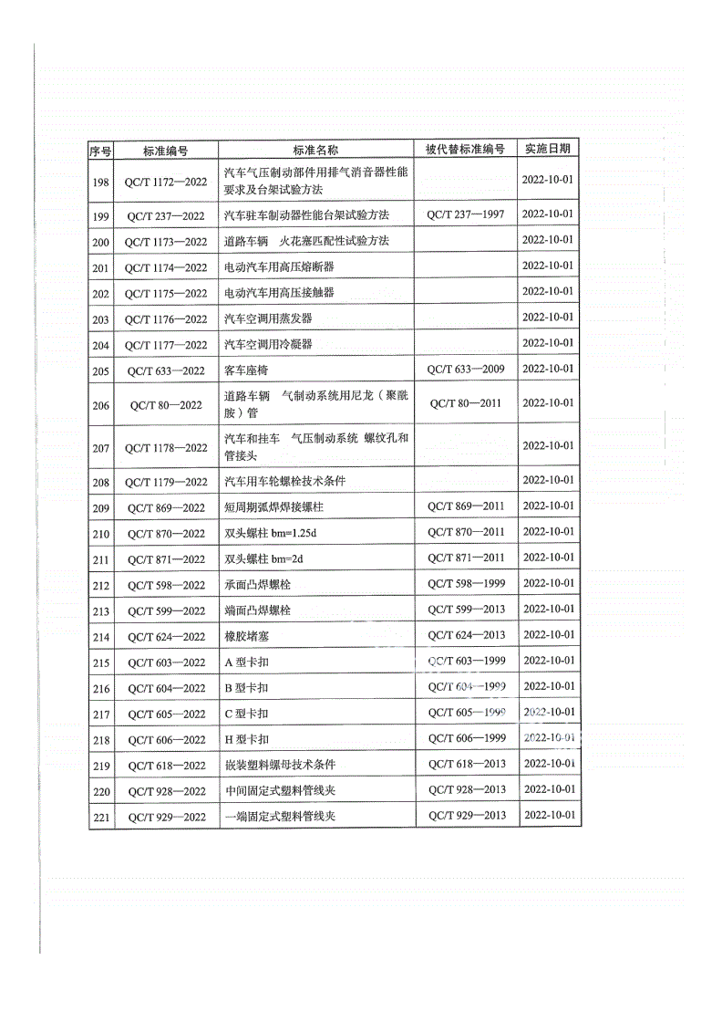 QC/T 599-2022 端面凸焊螺栓-第3页