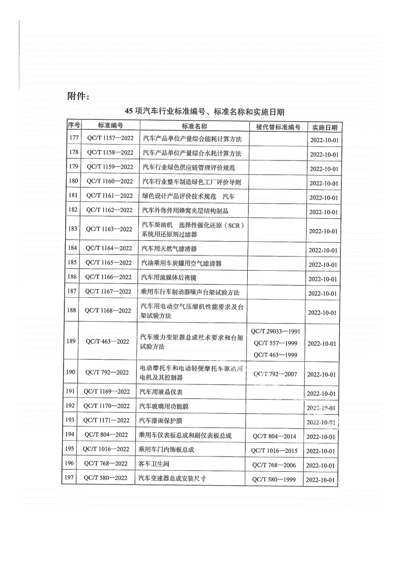 QC/T 624-2022 橡胶堵塞-第2页
