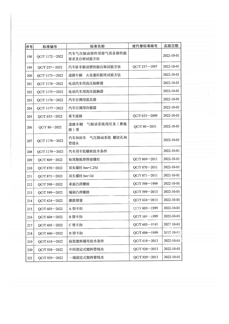 QC/T 624-2022 橡胶堵塞-第3页