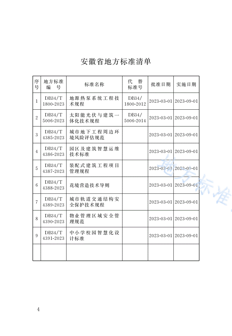 DB34/T 4390-2023 物业管理区域安全管理规范-第3页