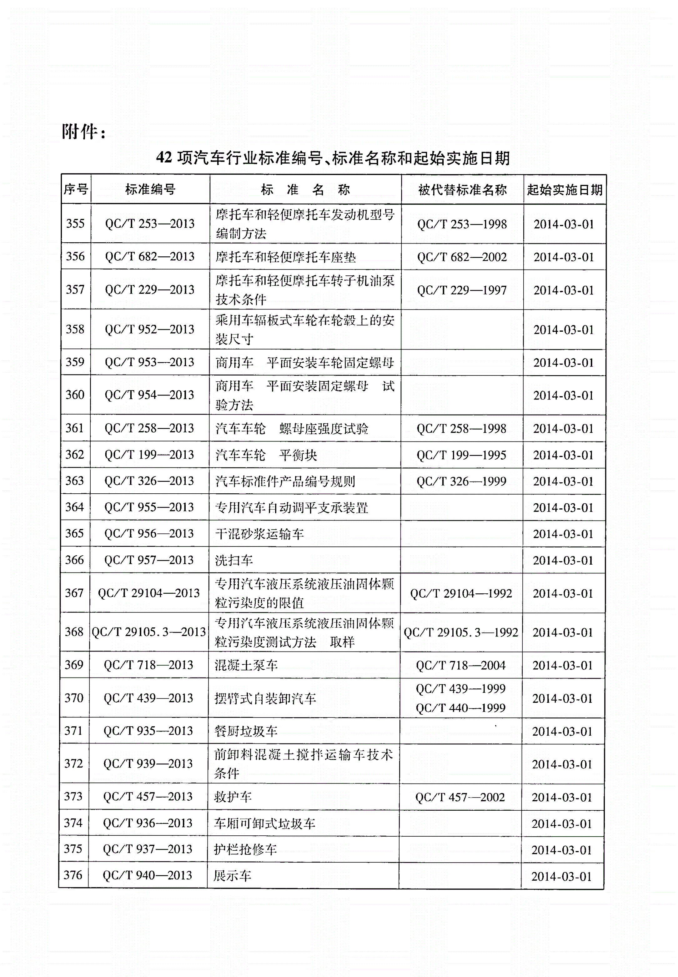 QC/T 937-2013 护栏抢修车-第2页