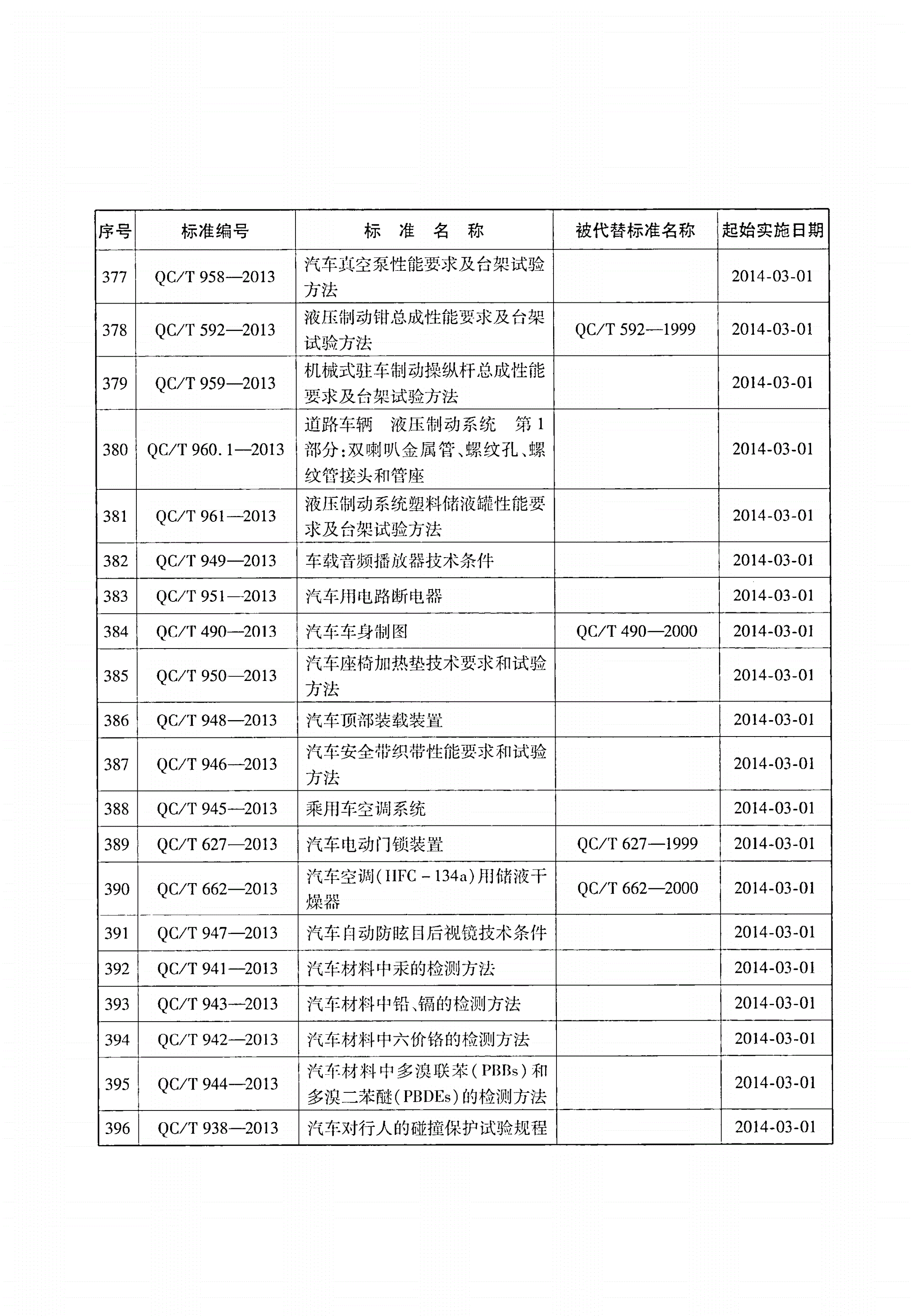 QC/T 937-2013 护栏抢修车-第3页