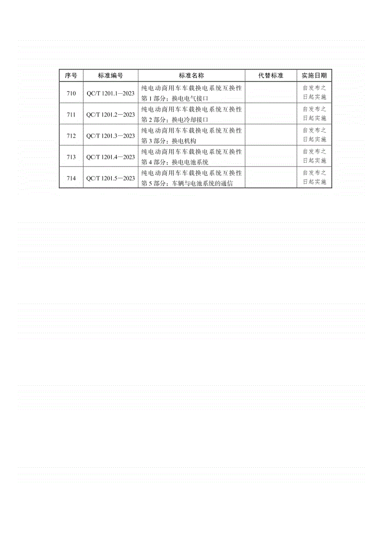 QC/T 1201.2-2023 纯电动商用车车载换电系统互换性 第 2 部分：换电冷却接口-第3页