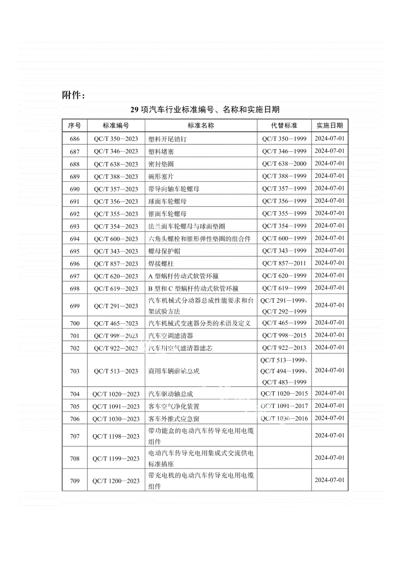 QC/T 1201.2-2023 纯电动商用车车载换电系统互换性 第 2 部分：换电冷却接口-第2页