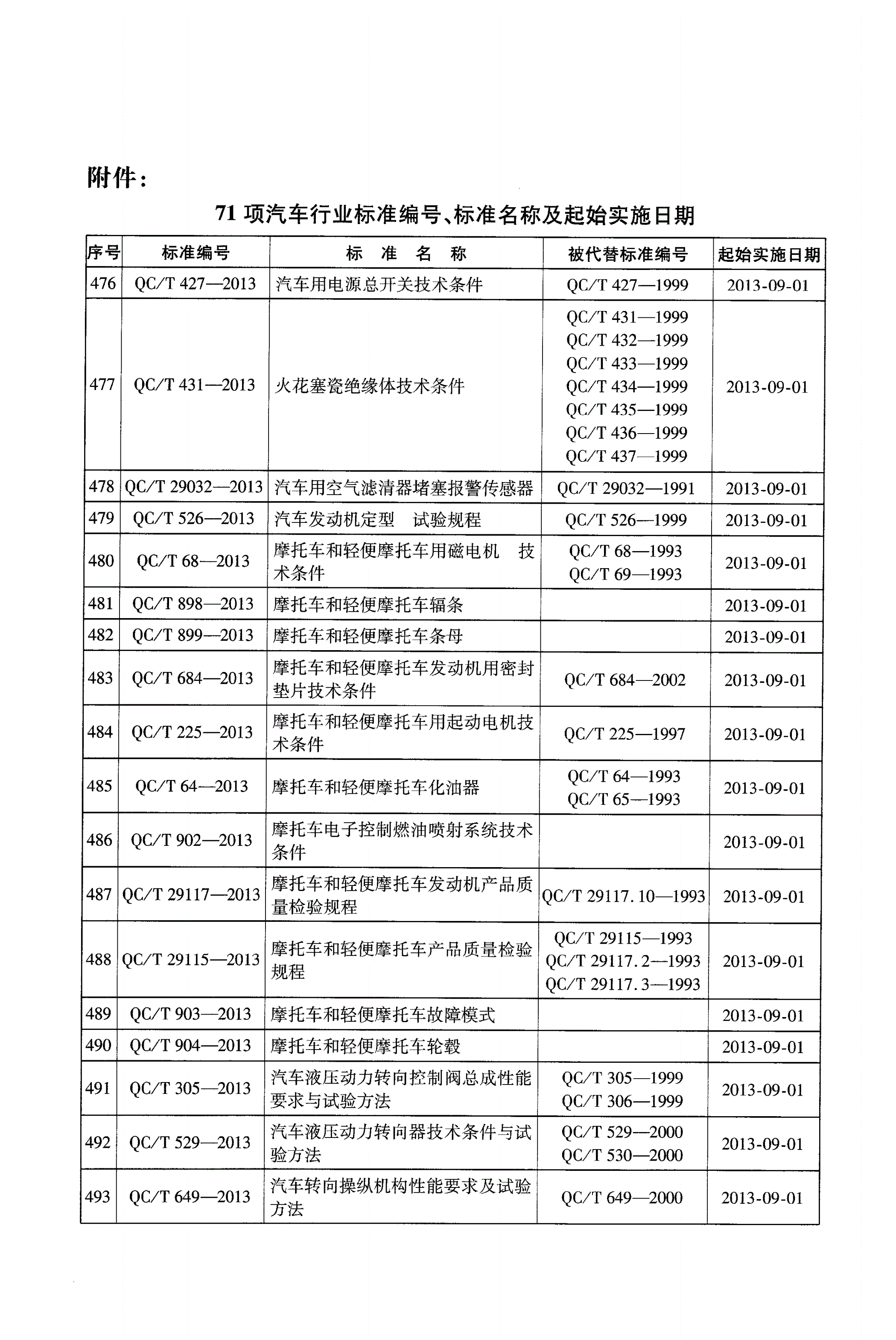 QC/T 29032-2013 汽车用空气滤清器堵塞报警传感器-第2页