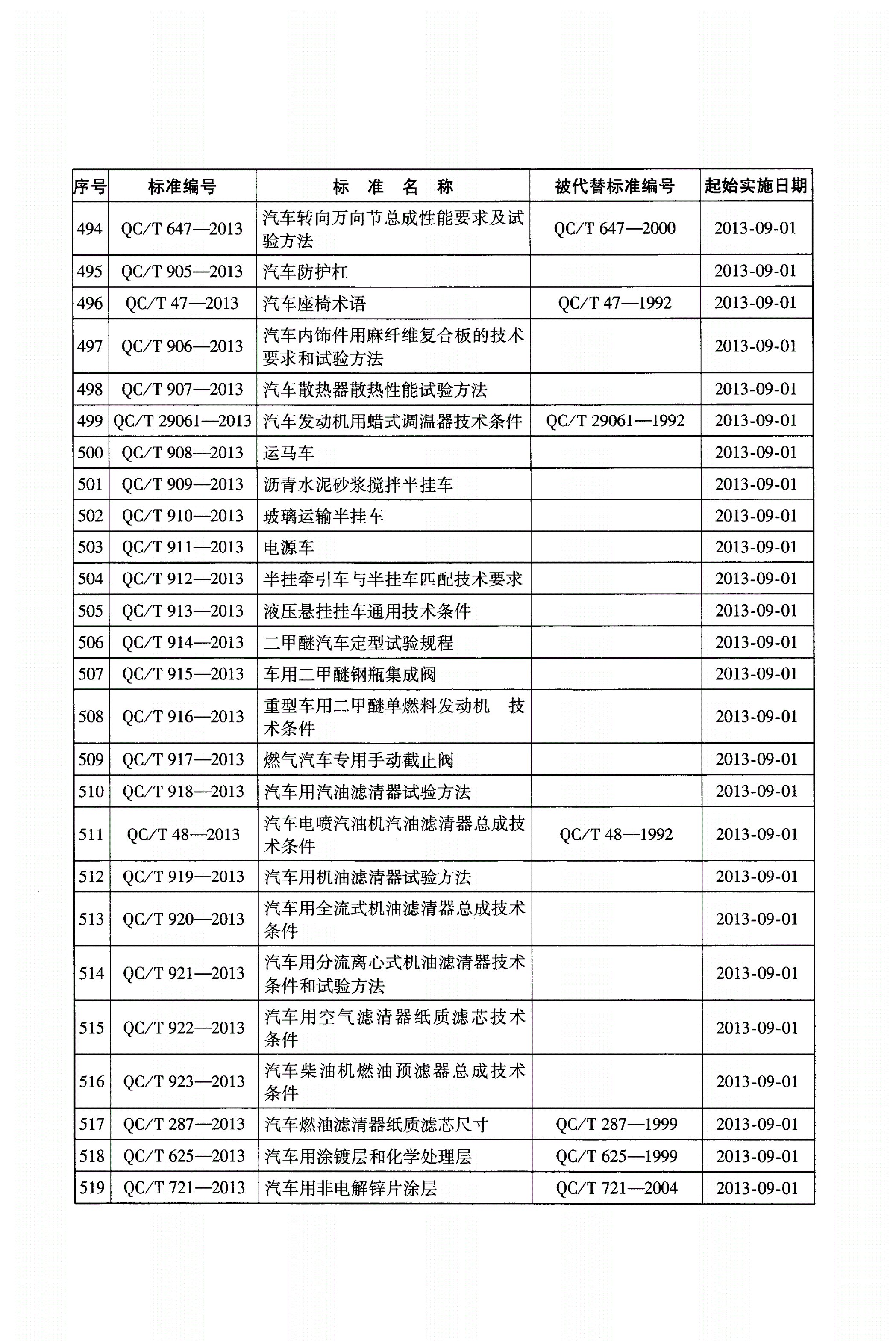 QC/T 29032-2013 汽车用空气滤清器堵塞报警传感器-第3页