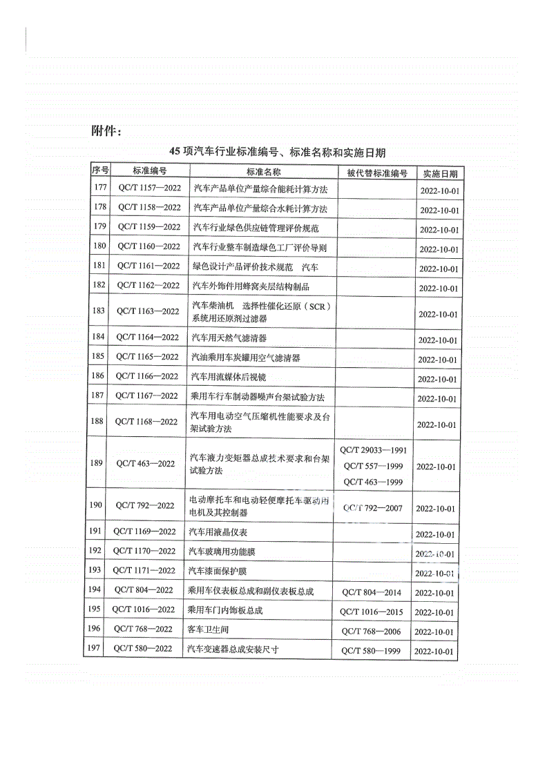 QC/T 1178-2022 汽车和挂车 气压制动系统 螺纹孔和管接头-第2页