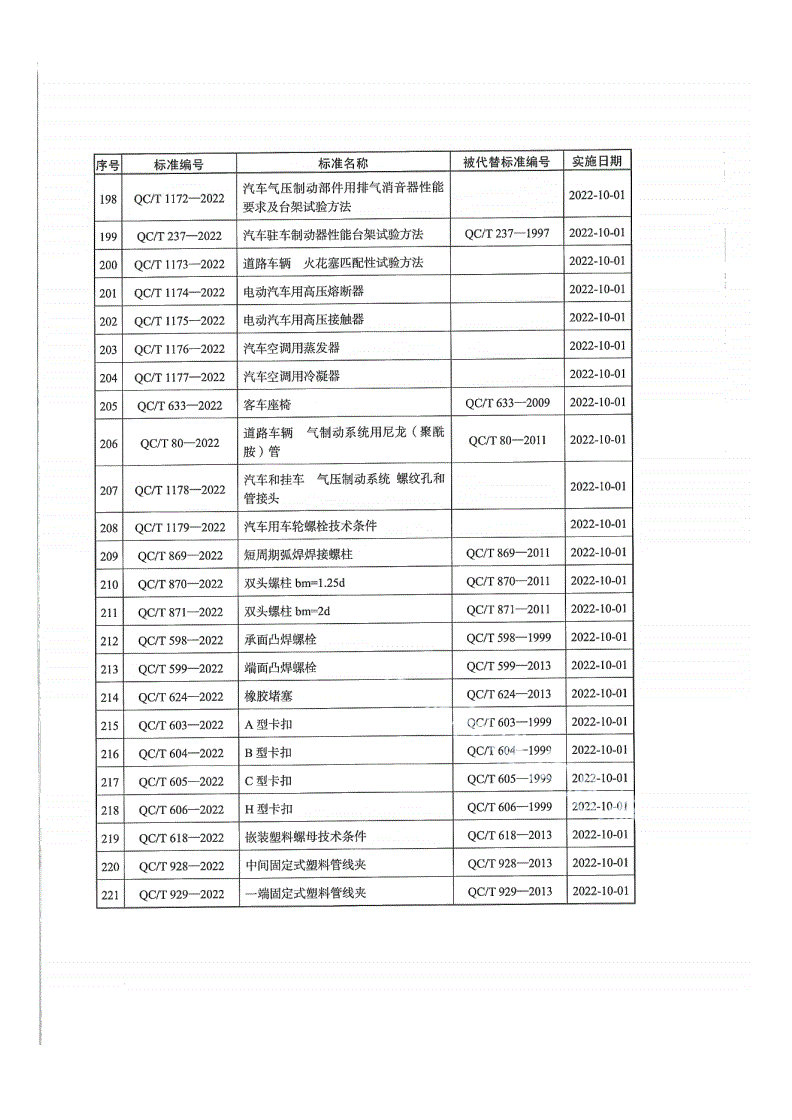 QC/T 1177-2022 汽车空调用冷凝器-第2页