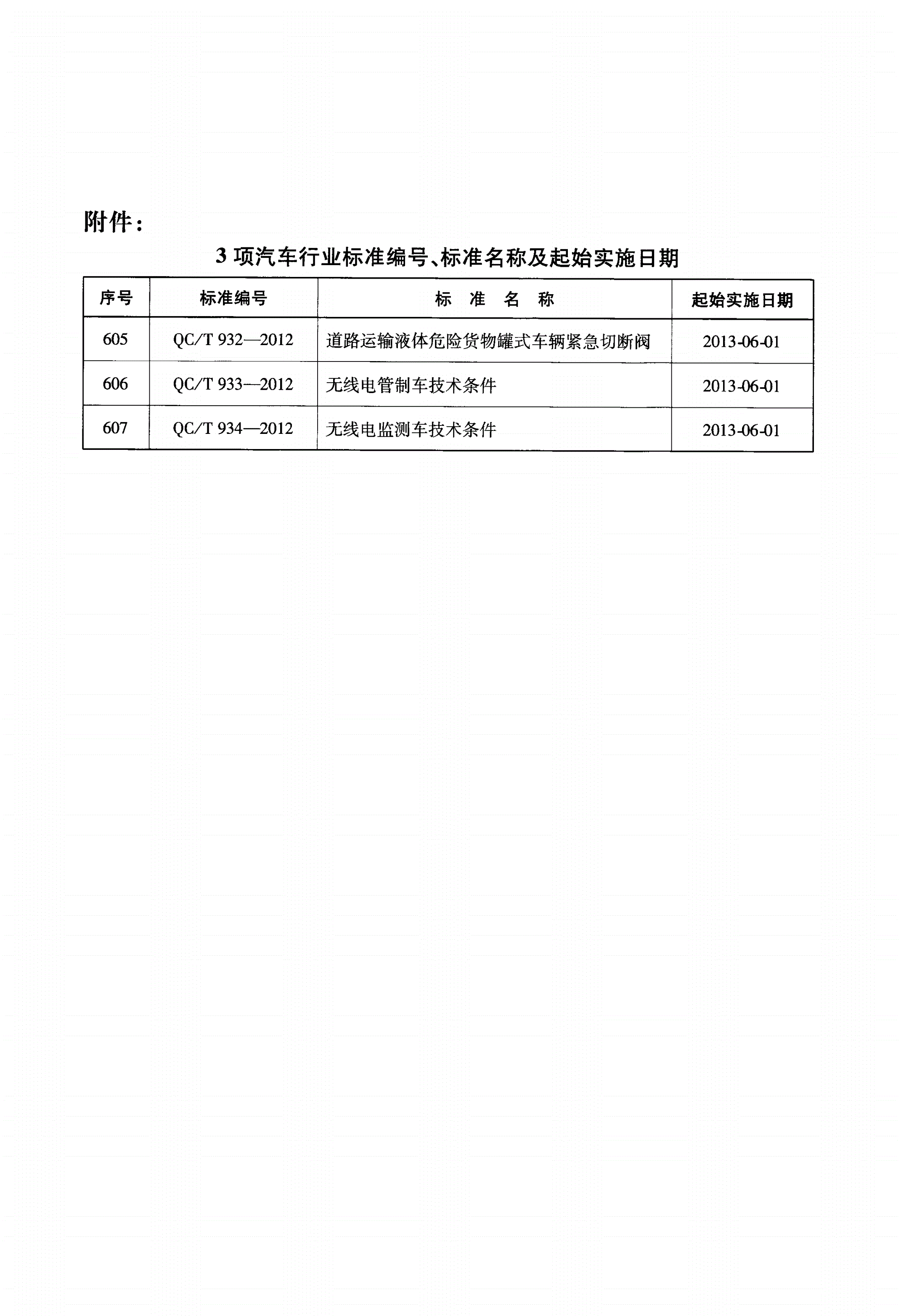QC/T 932-2012 道路运输液体危险货物罐式车辆紧急切断阀-第2页