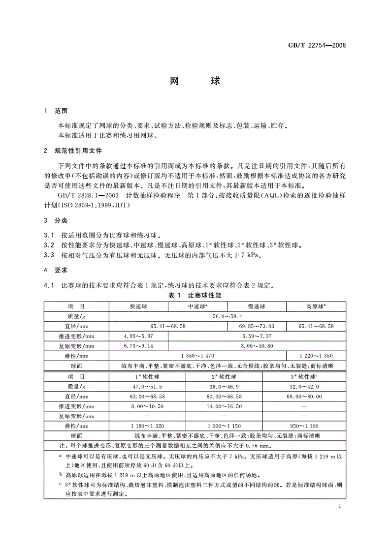 GB/T 22754-2008 网球-第3页