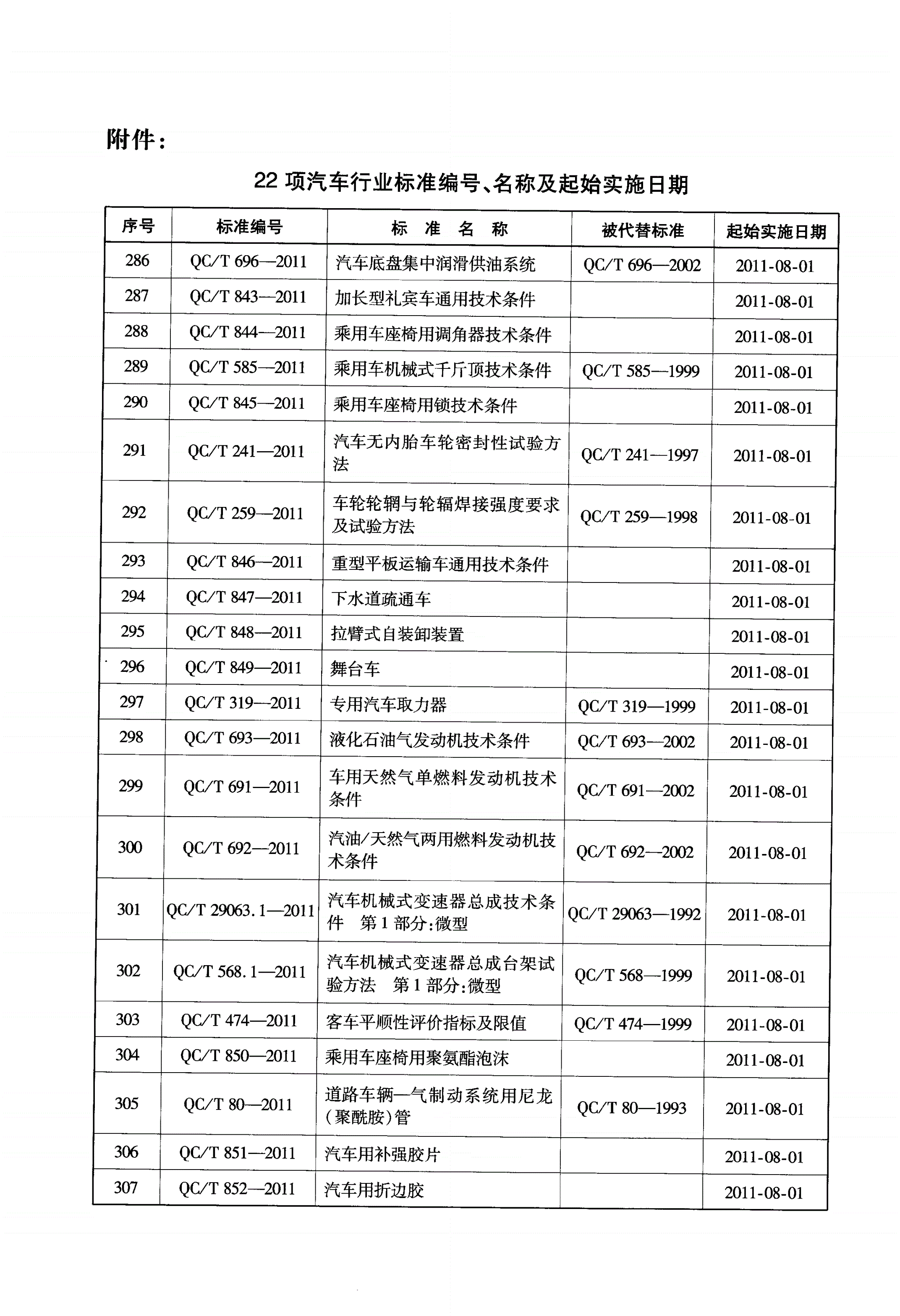 QC/T 848-2011 拉臂式自装卸装置-第1页