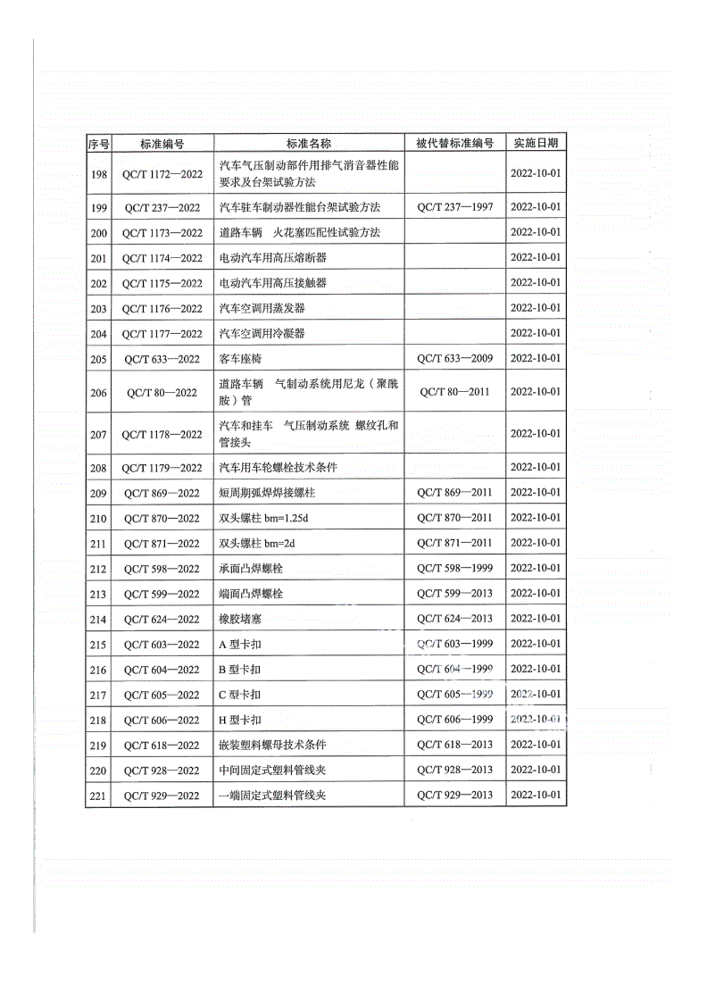 QC/T 929-2022 一端固定式塑料管线夹-第3页