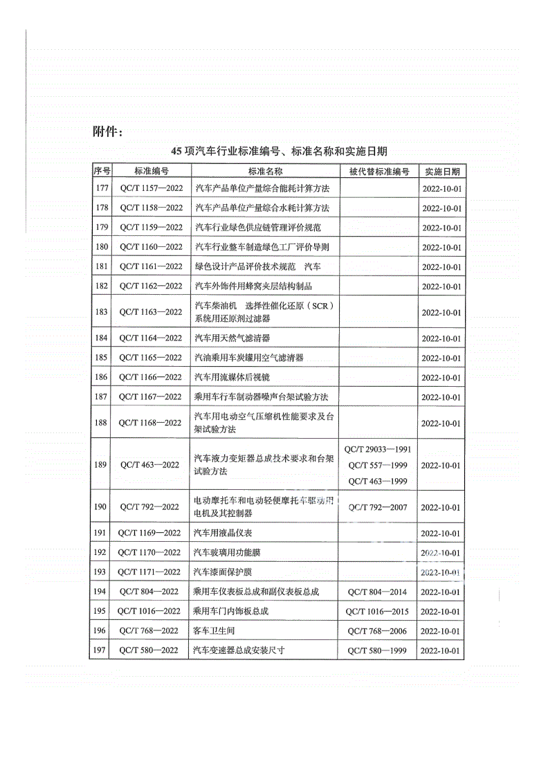 QC/T 929-2022 一端固定式塑料管线夹-第2页