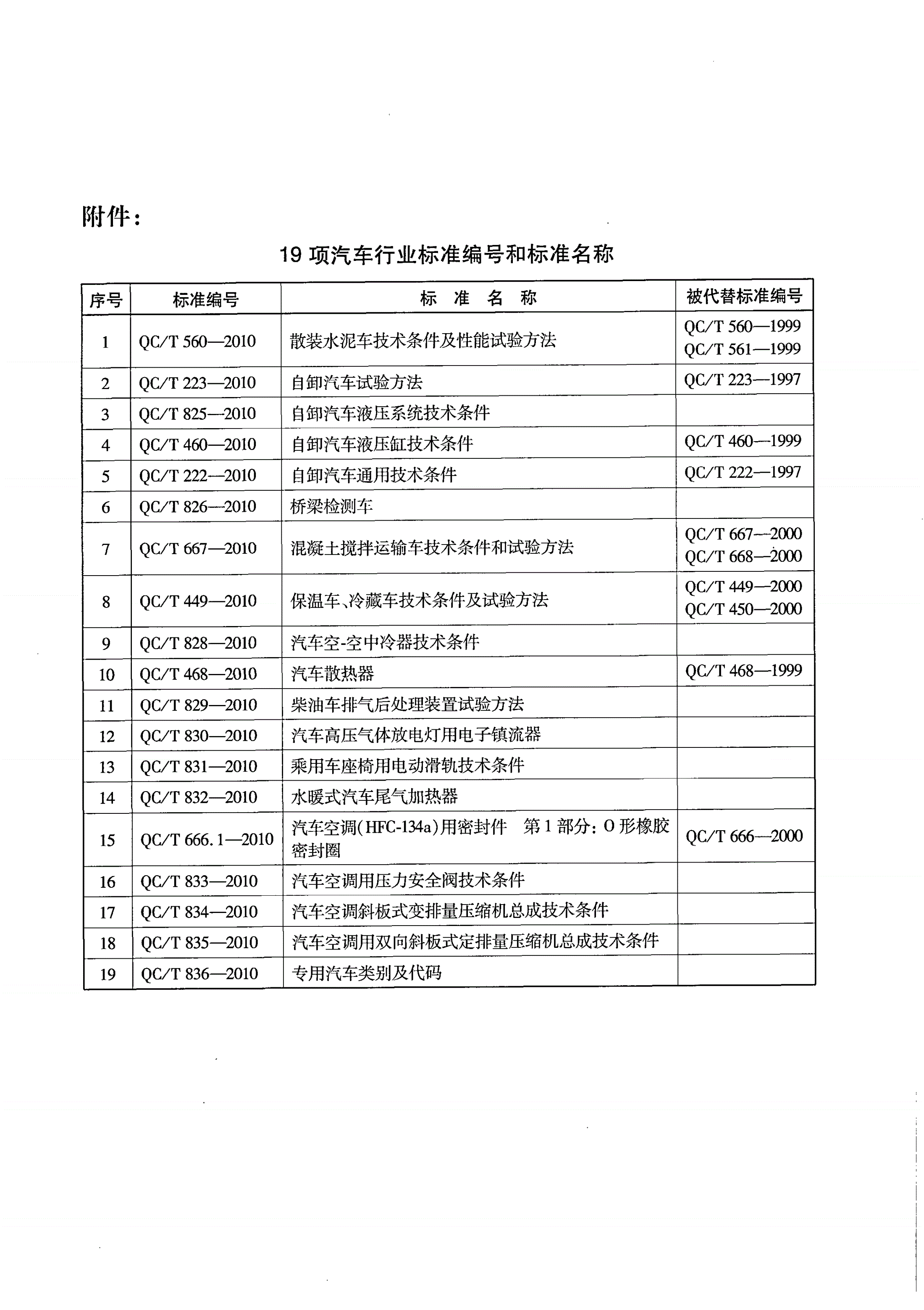 QC/T 560-2010 散装水泥车技术条件及性能试验方法-第2页