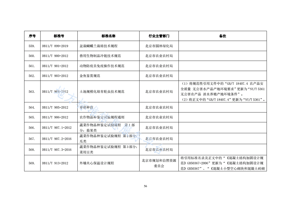 DB11/T 913-2012 外墙夹心保温设计规程-第2页