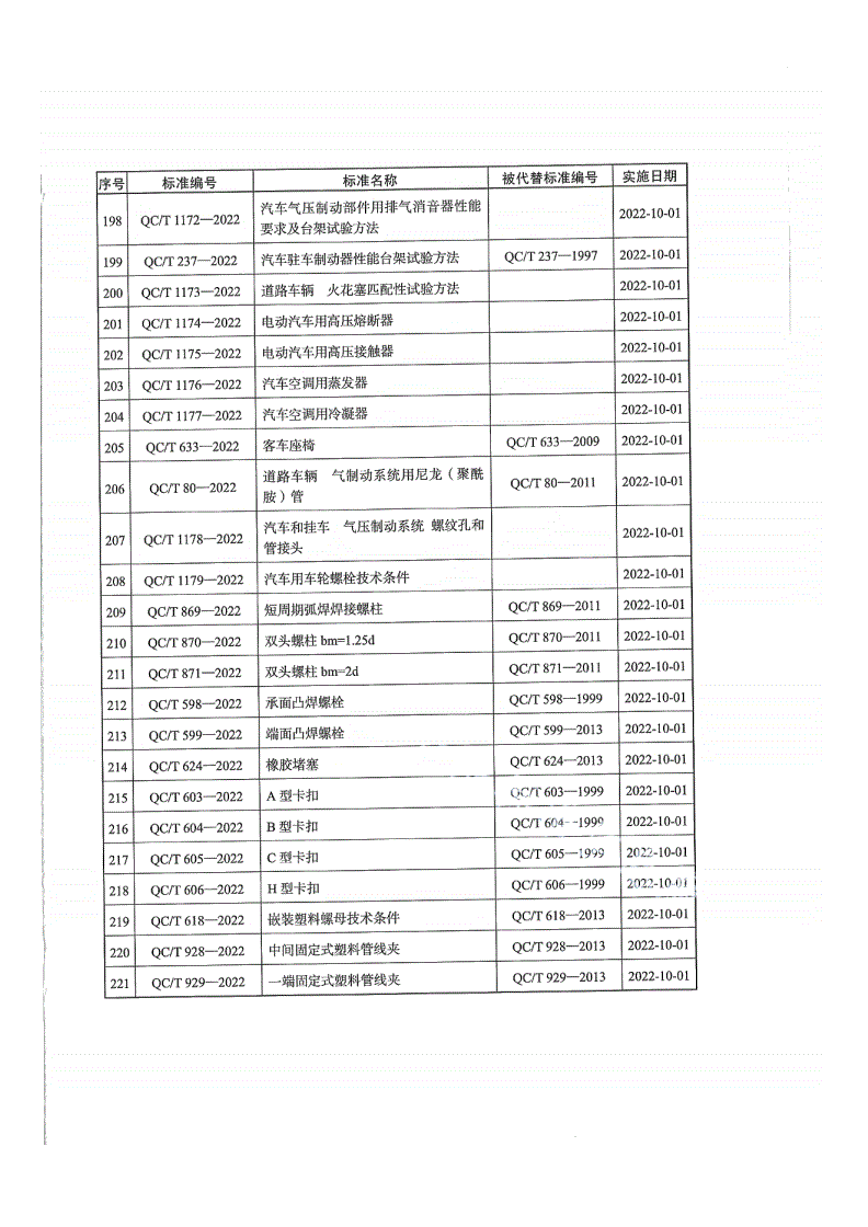 QC/T 1167-2022 乘用车行车制动器噪声台架试验方法-第3页