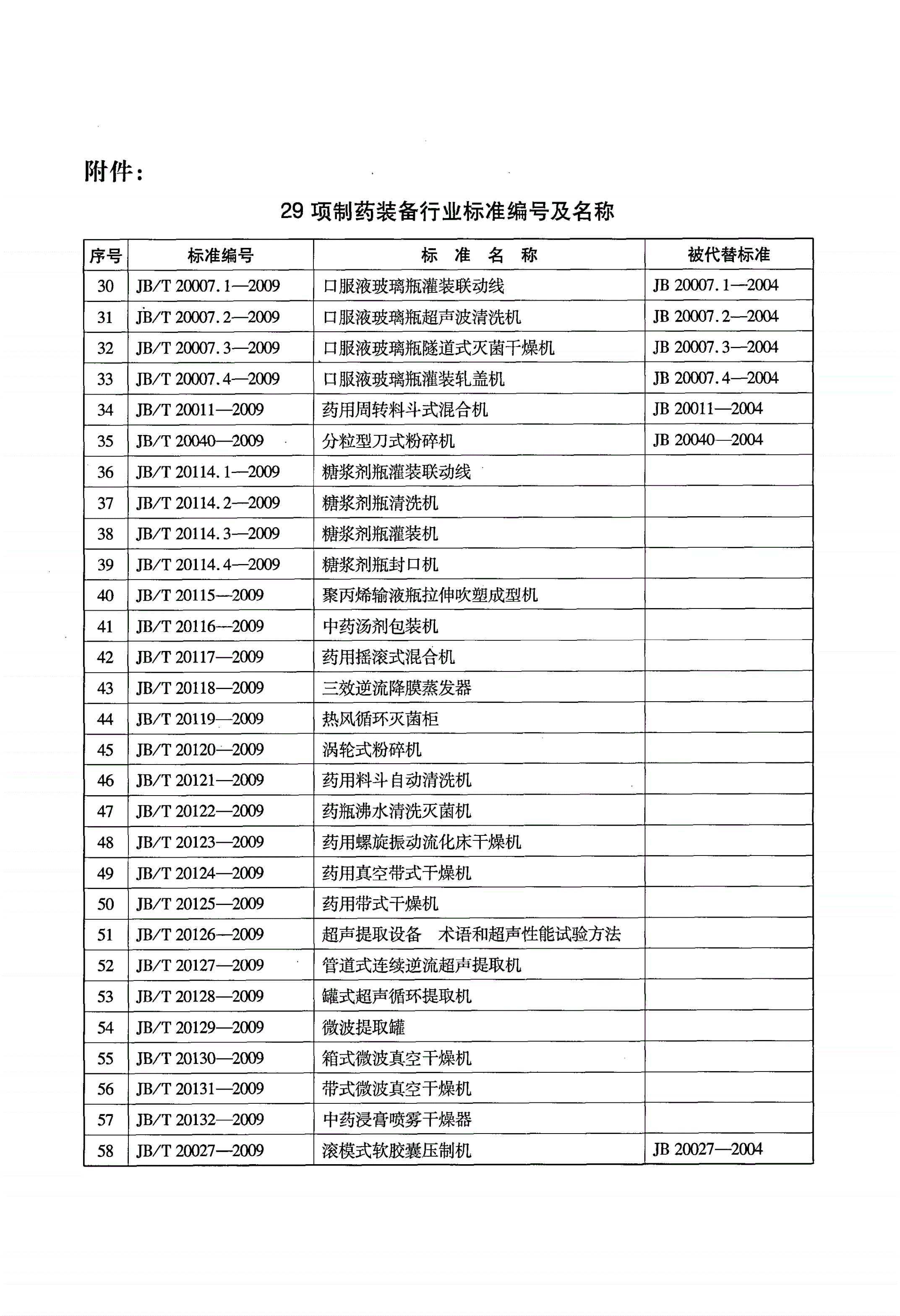 JB/T 20131-2009 带式微波真空干燥机-第3页