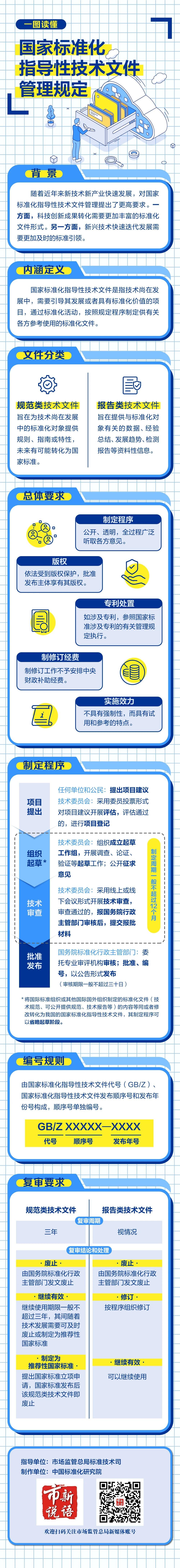 一图读懂 |《国家标准化指导性技术文件管理规定》_1