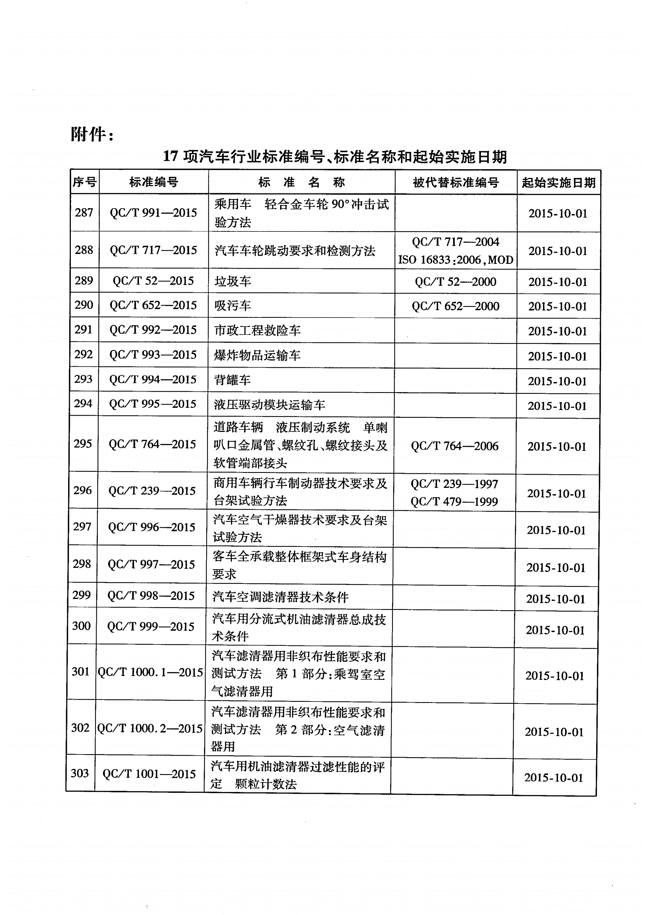 QC/T 995-2015 液压驱动模块运输车-第2页