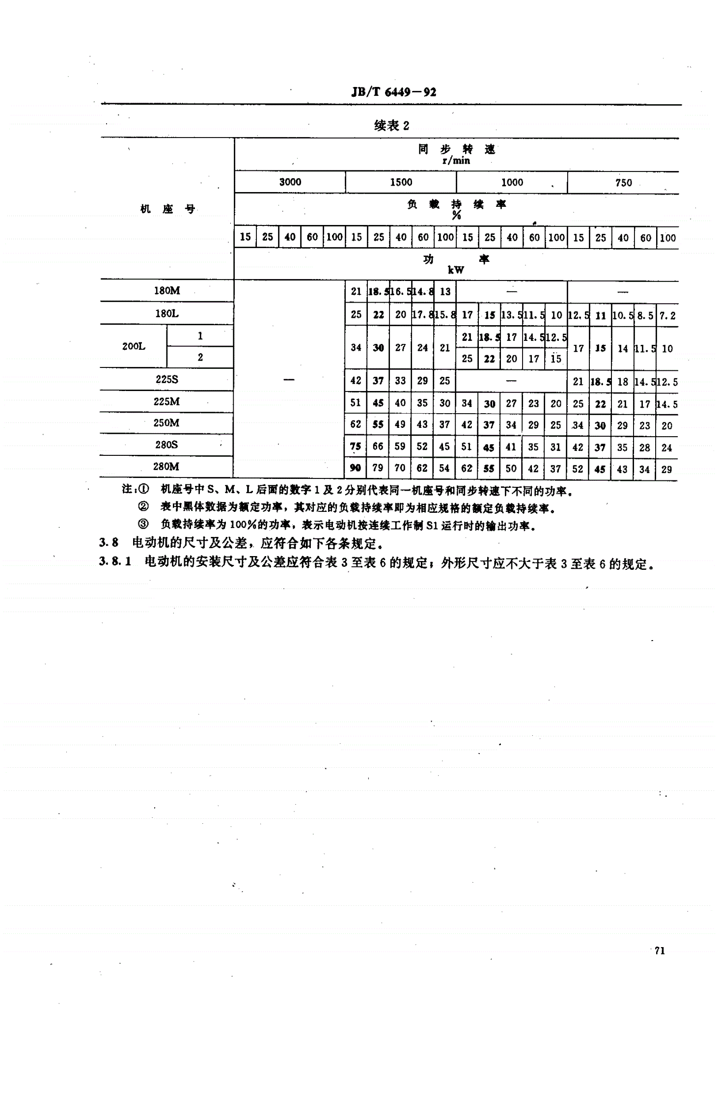 JB/T 6449-1992 YH系列(IP44)高转差率三相异步电动机技术条件(机座号80-280)-第3页