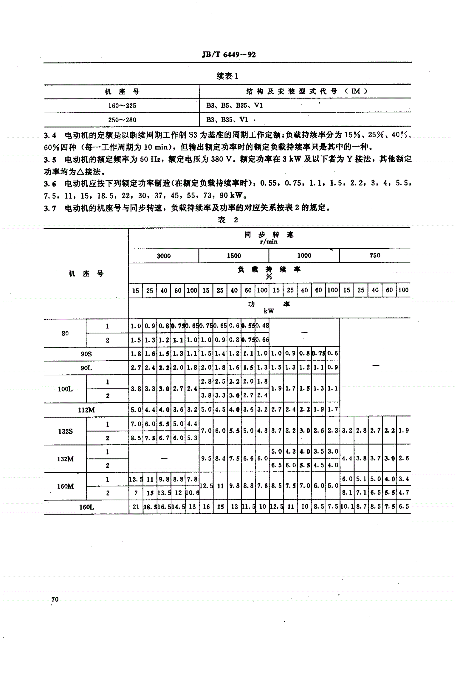 JB/T 6449-1992 YH系列(IP44)高转差率三相异步电动机技术条件(机座号80-280)-第2页