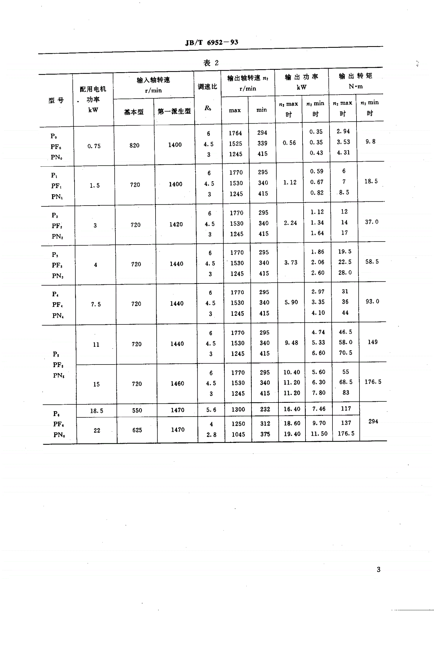 JB/T 6952-1993 齿链式无级变速器-第3页