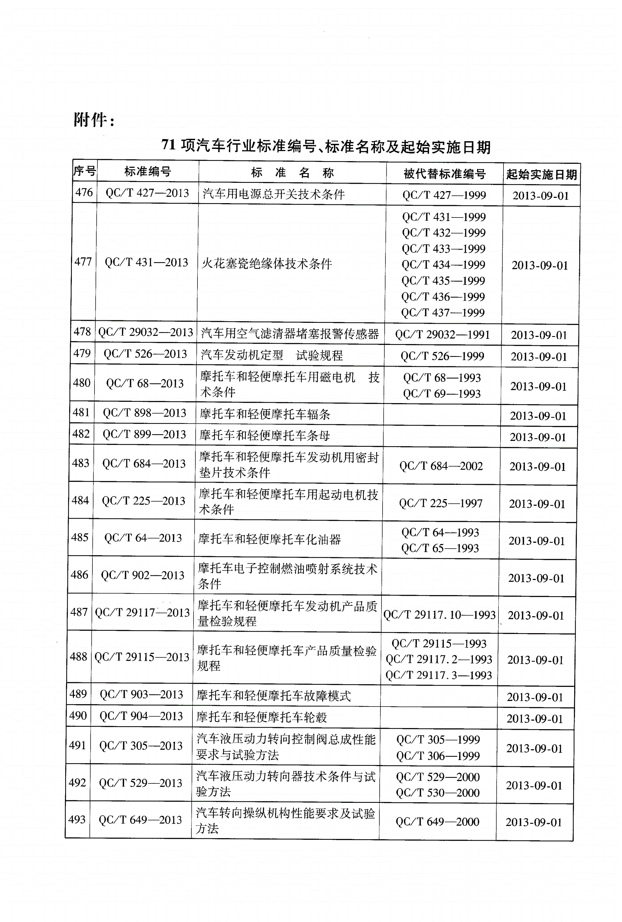 QC/T 922-2013 汽车用空气滤清器纸质滤芯技术条件-第2页