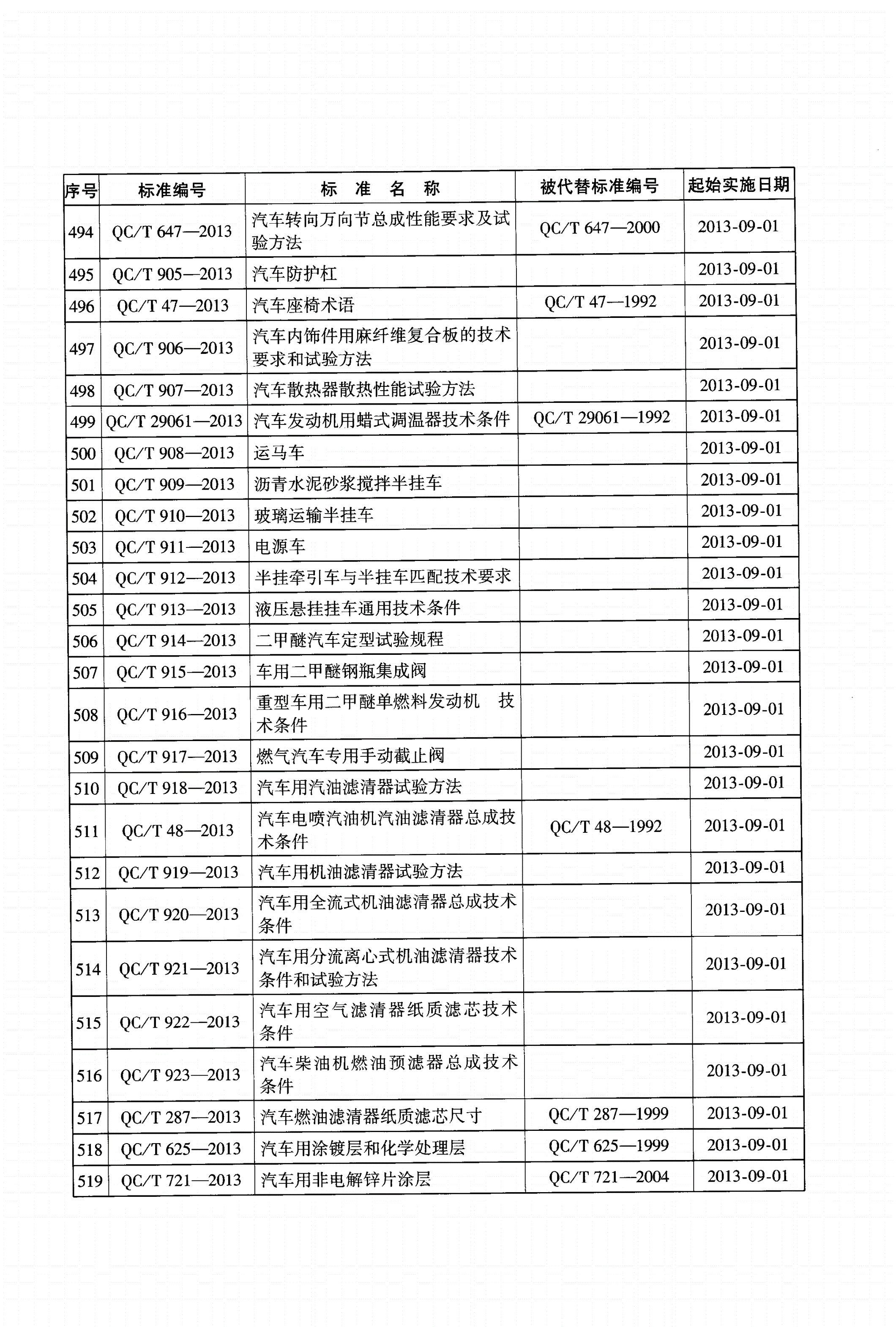 QC/T 922-2013 汽车用空气滤清器纸质滤芯技术条件-第3页
