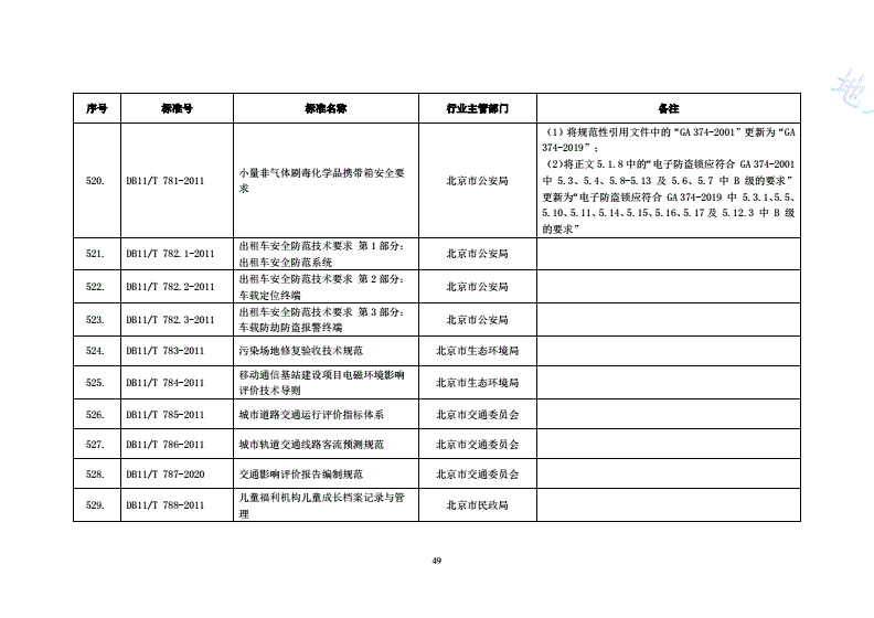 DB11/T 781-2011 小量非气体剧毒化学品携带箱安全要求-第2页