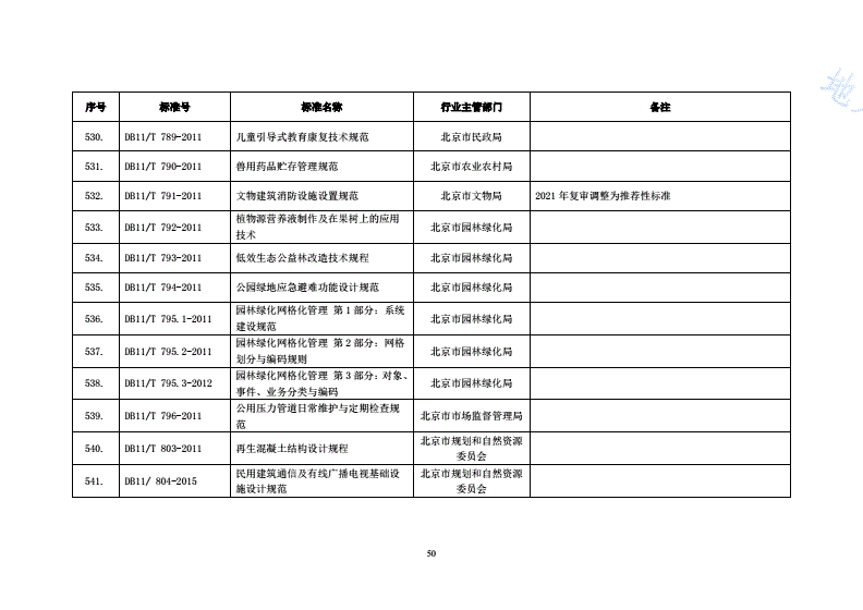 DB11/T 791-2011 文物建筑消防设施设置规范-第2页