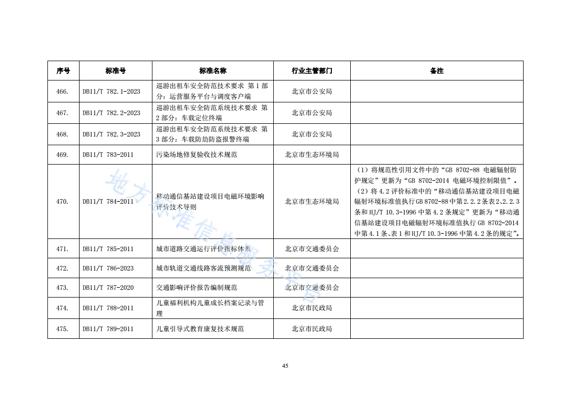 DB11/T 784-2011 移动通信基站建设项目电磁环境影响评价技术导则-第2页