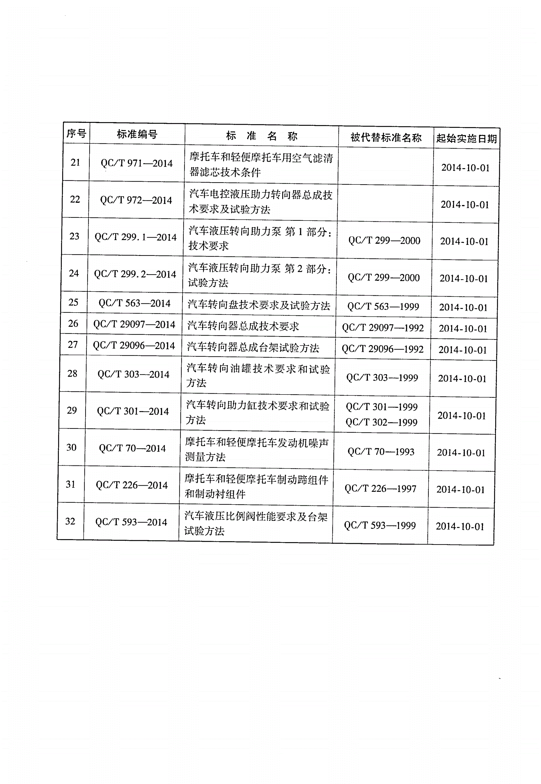 QC/T 964-2014 城市客车塑料座椅及其车辆固定件的强度-第3页